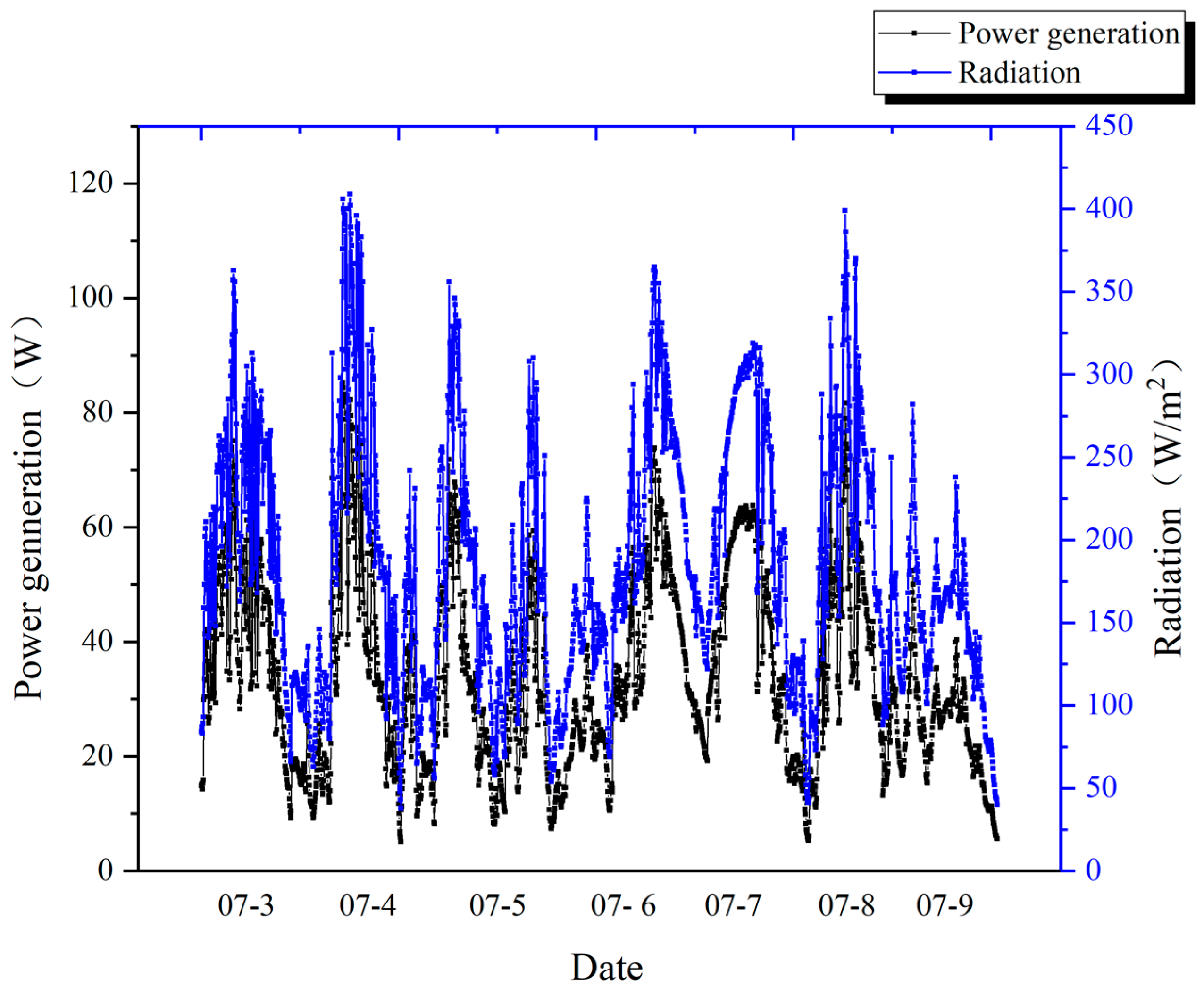 Energies 12 00808 g007