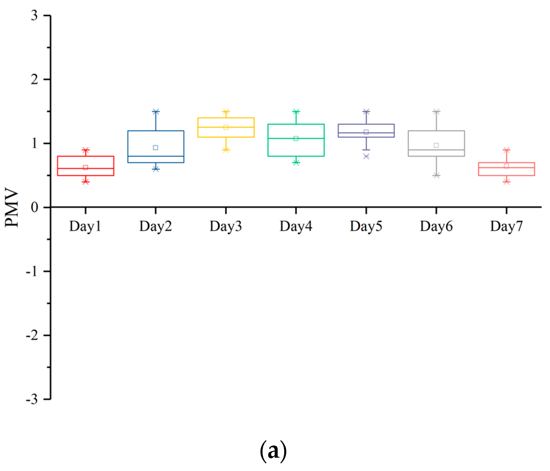 Energies 12 00808 g011a