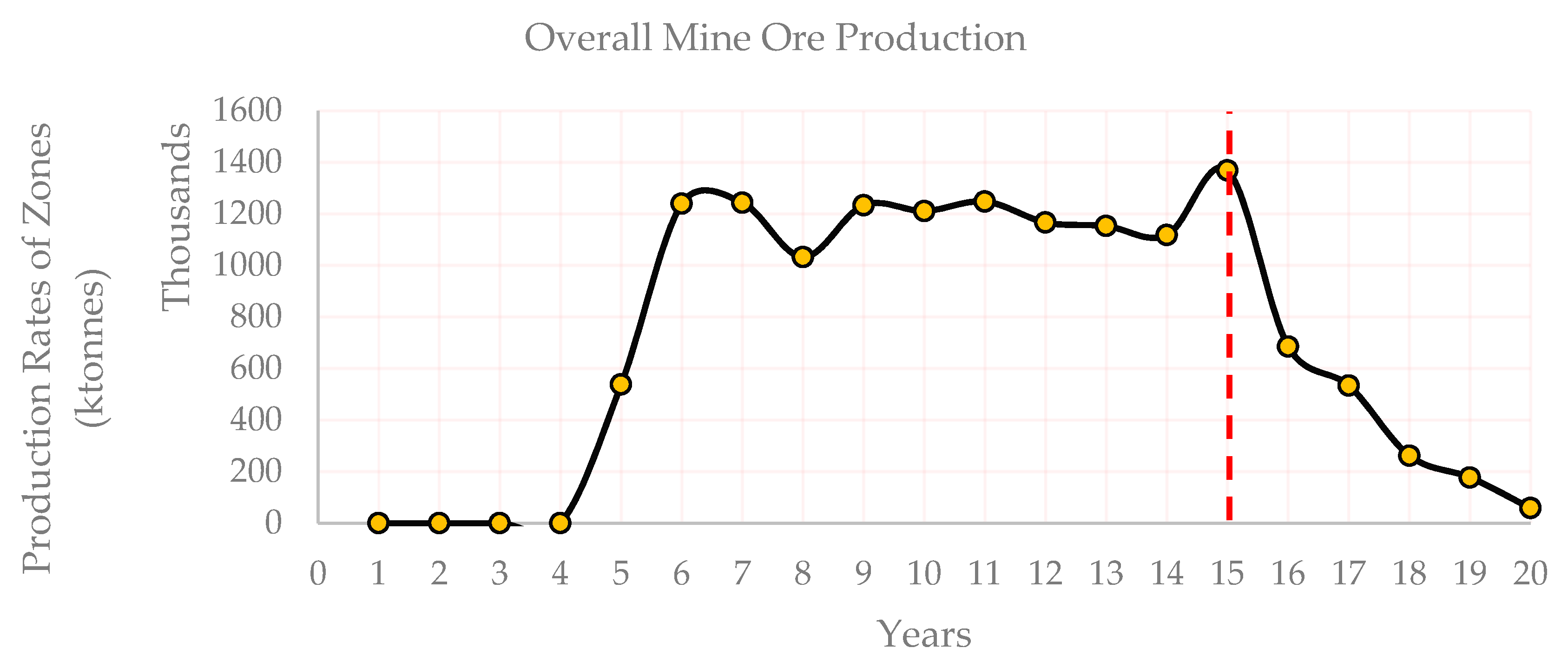 Energies 12 00811 g004