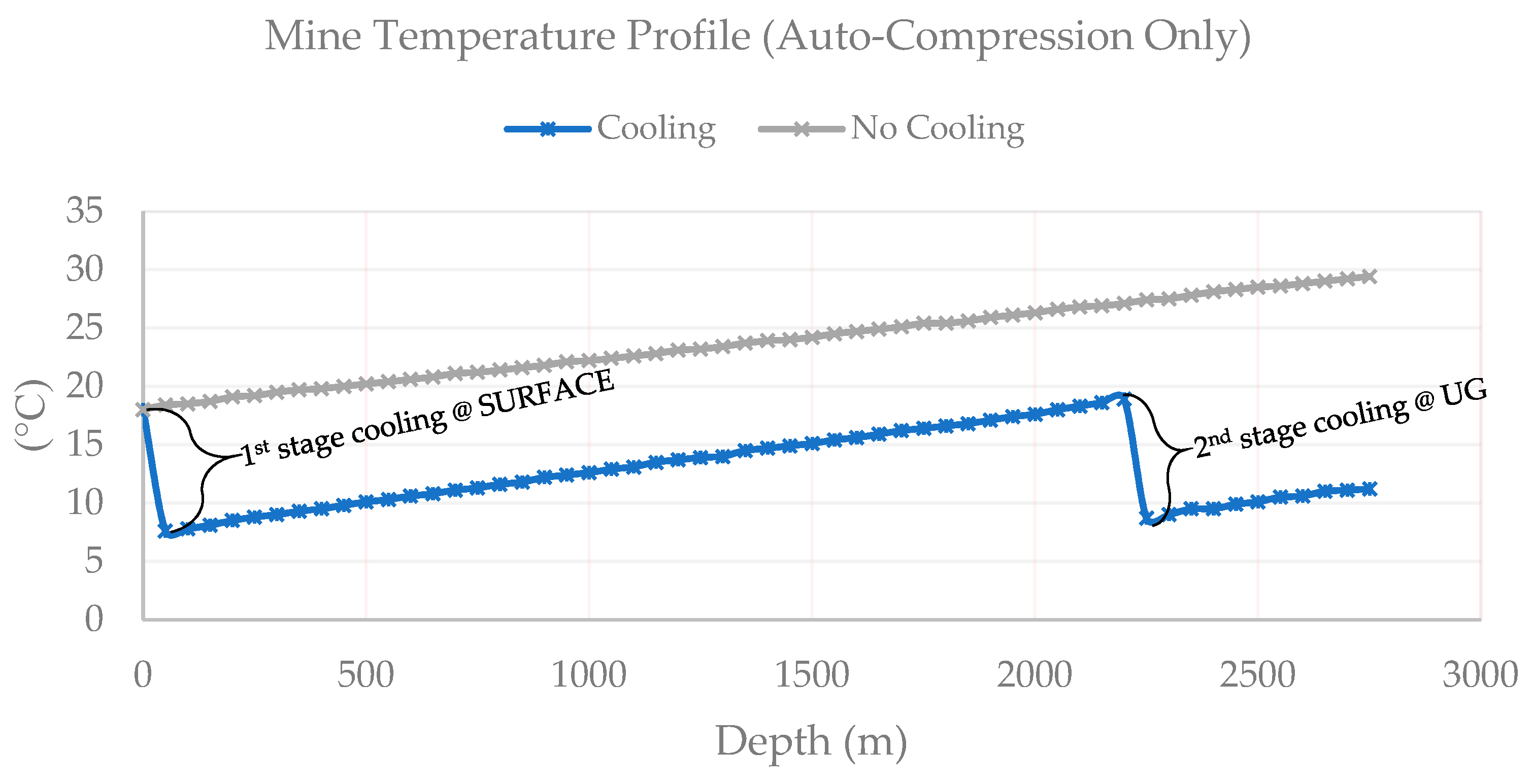 Energies 12 00811 g005