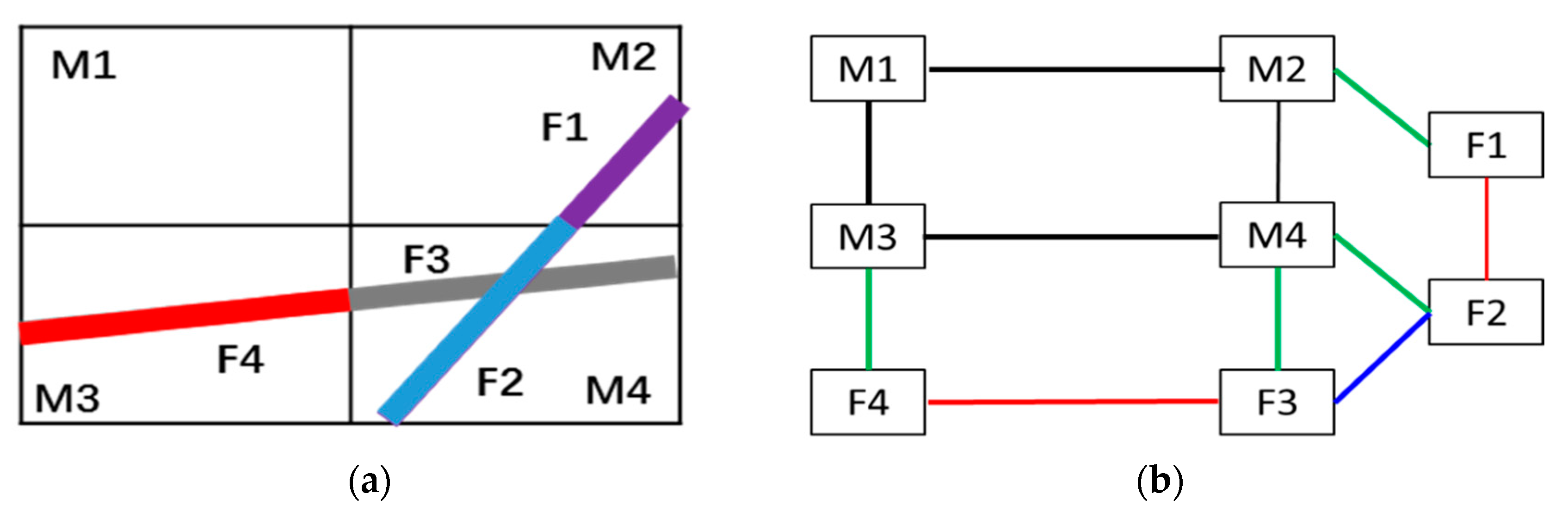 Energies 12 00812 g002