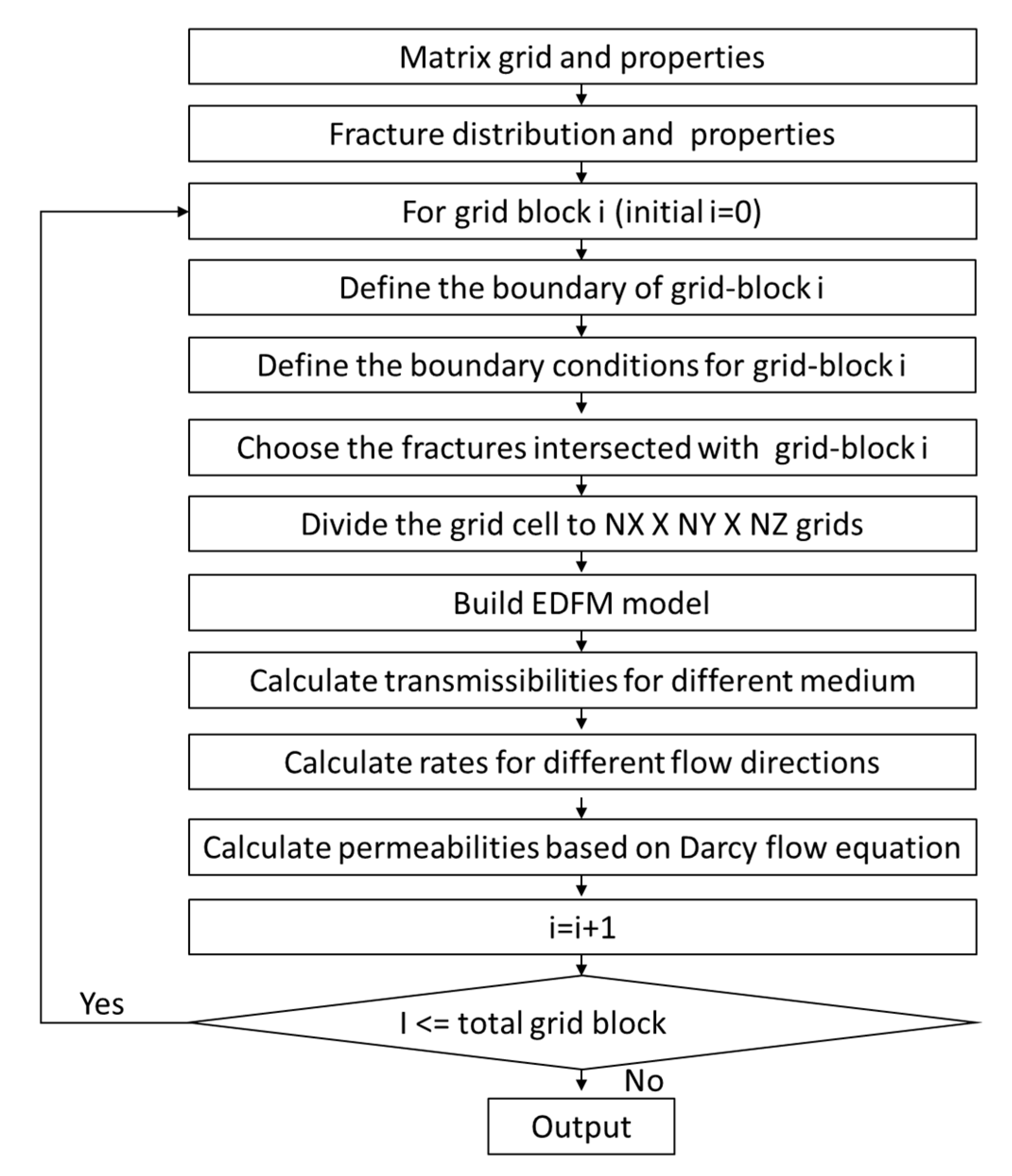 Energies 12 00812 g003