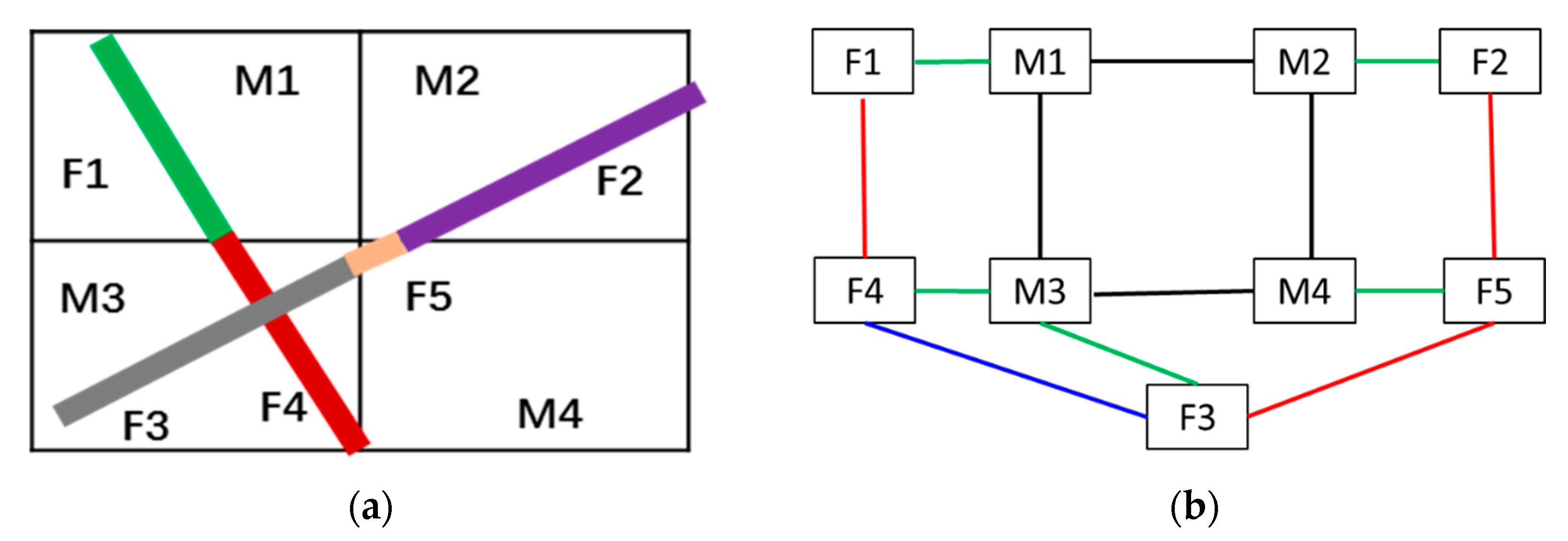 Energies 12 00812 g006