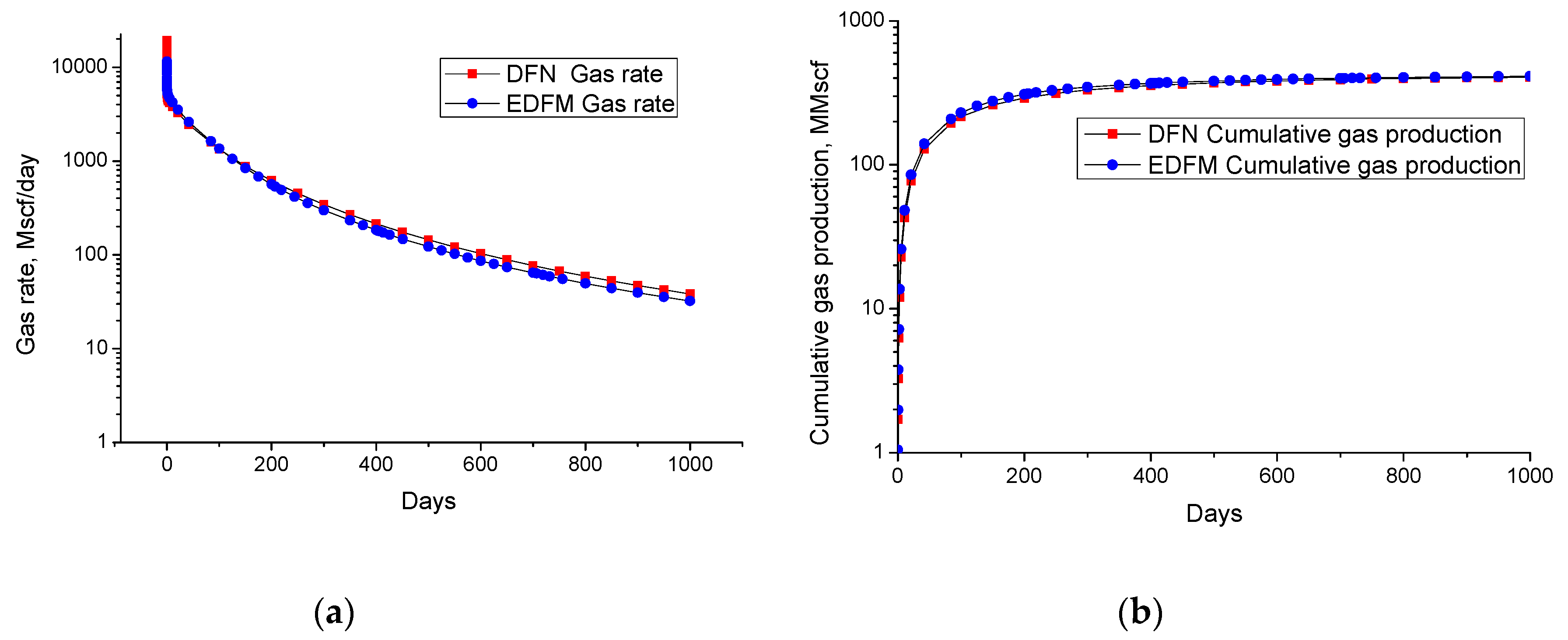 Energies 12 00812 g008