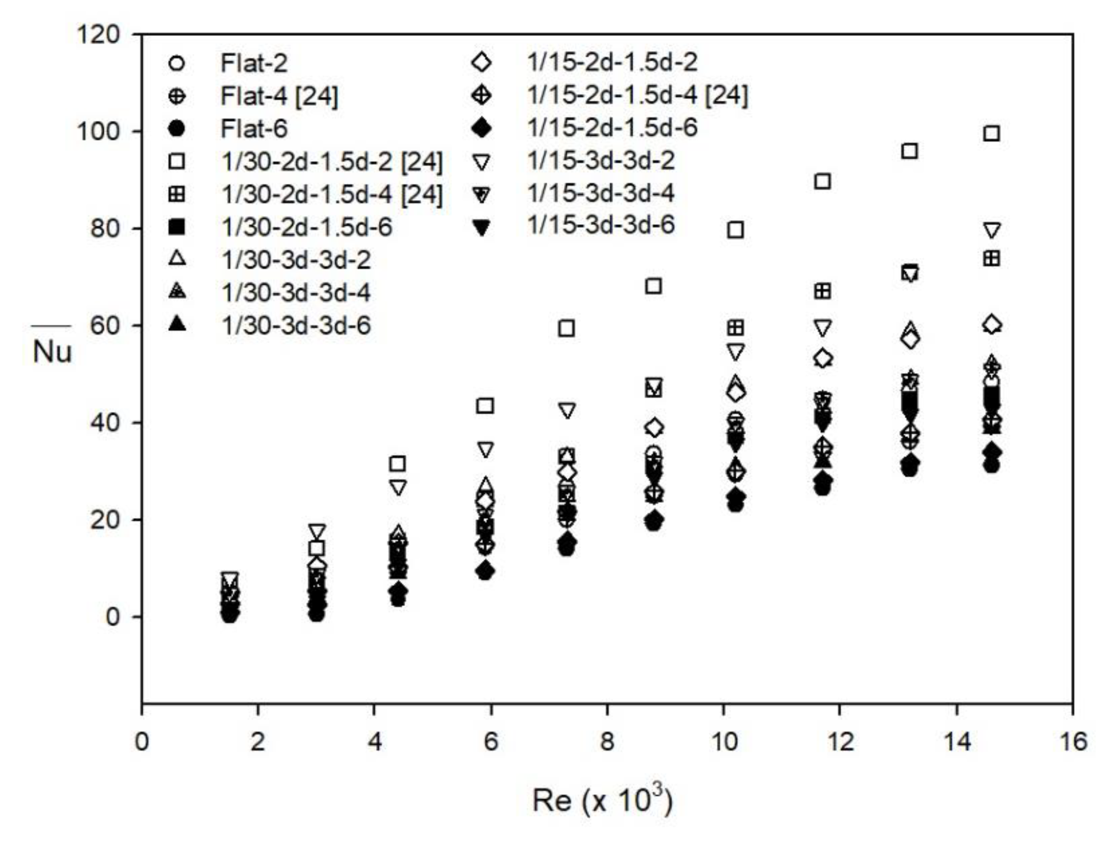 Energies 12 00813 g005