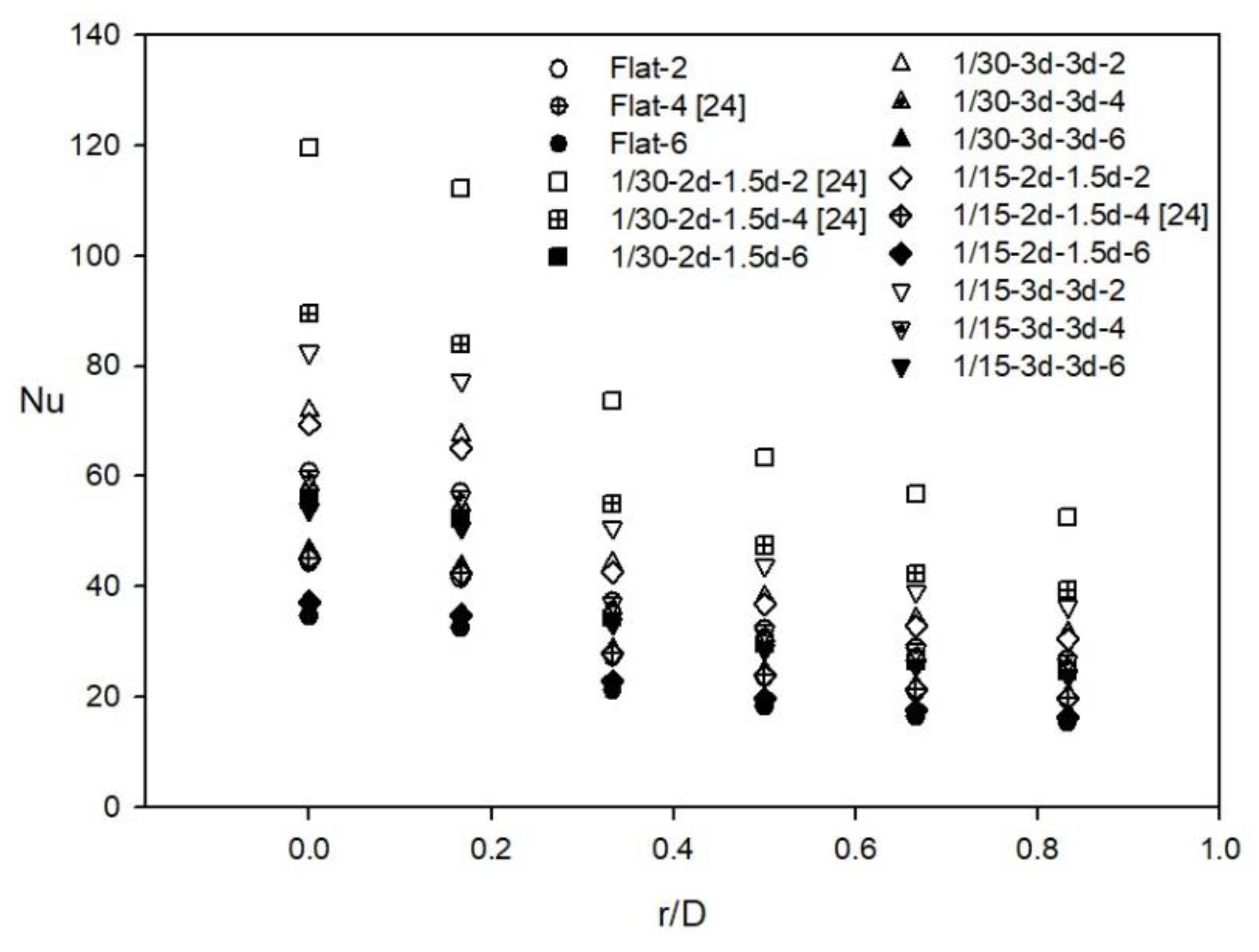 Energies 12 00813 g006