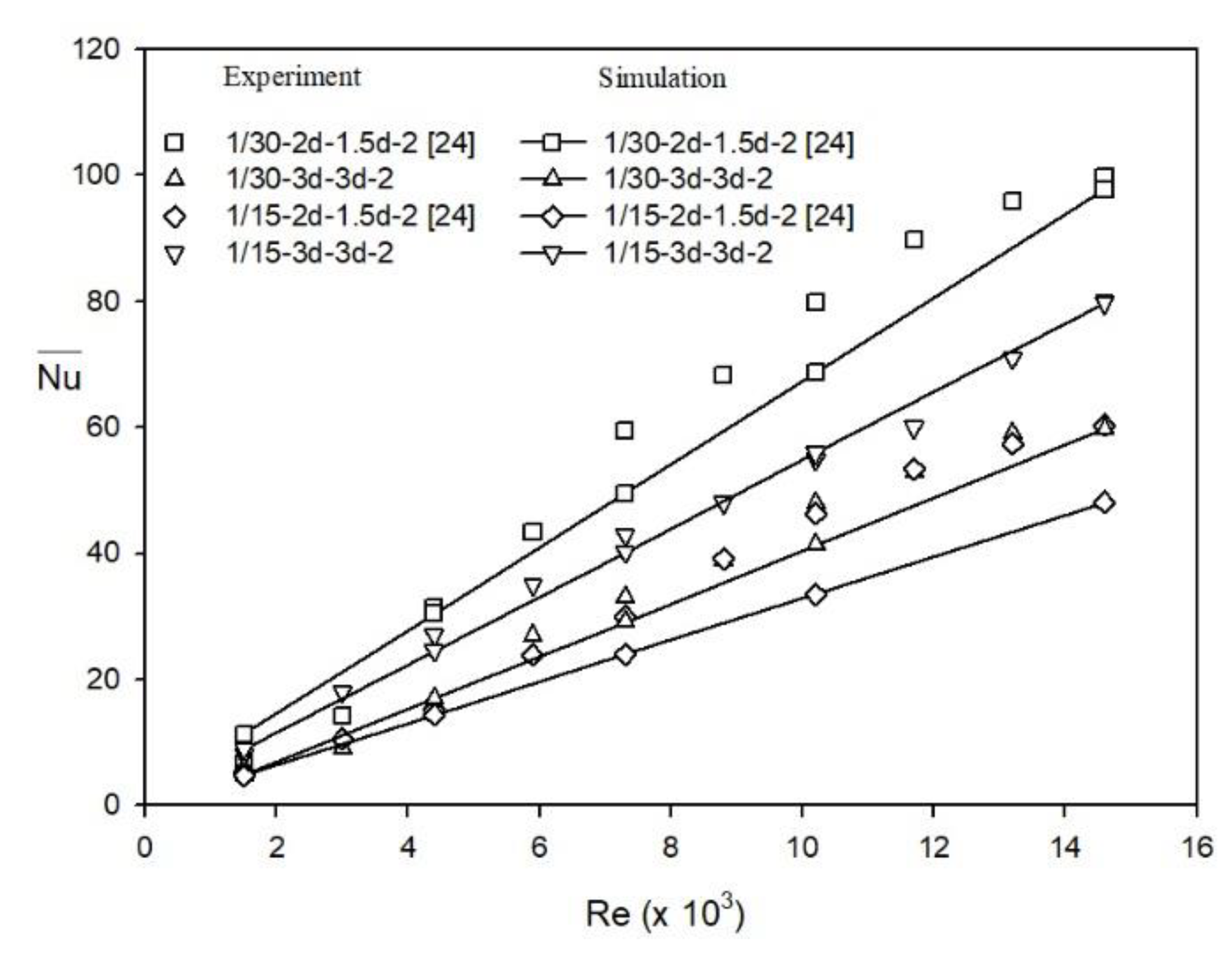 Energies 12 00813 g007