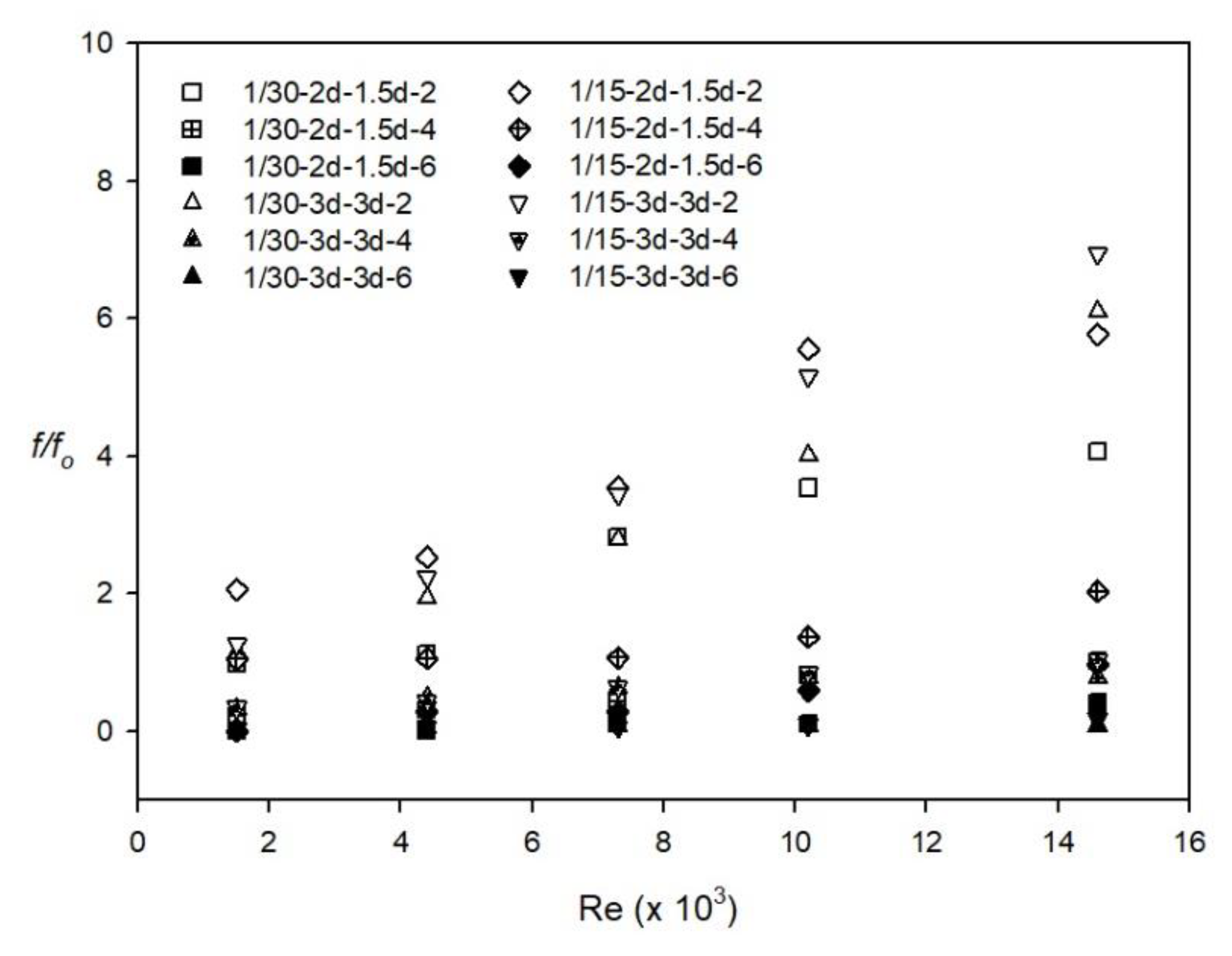 Energies 12 00813 g008