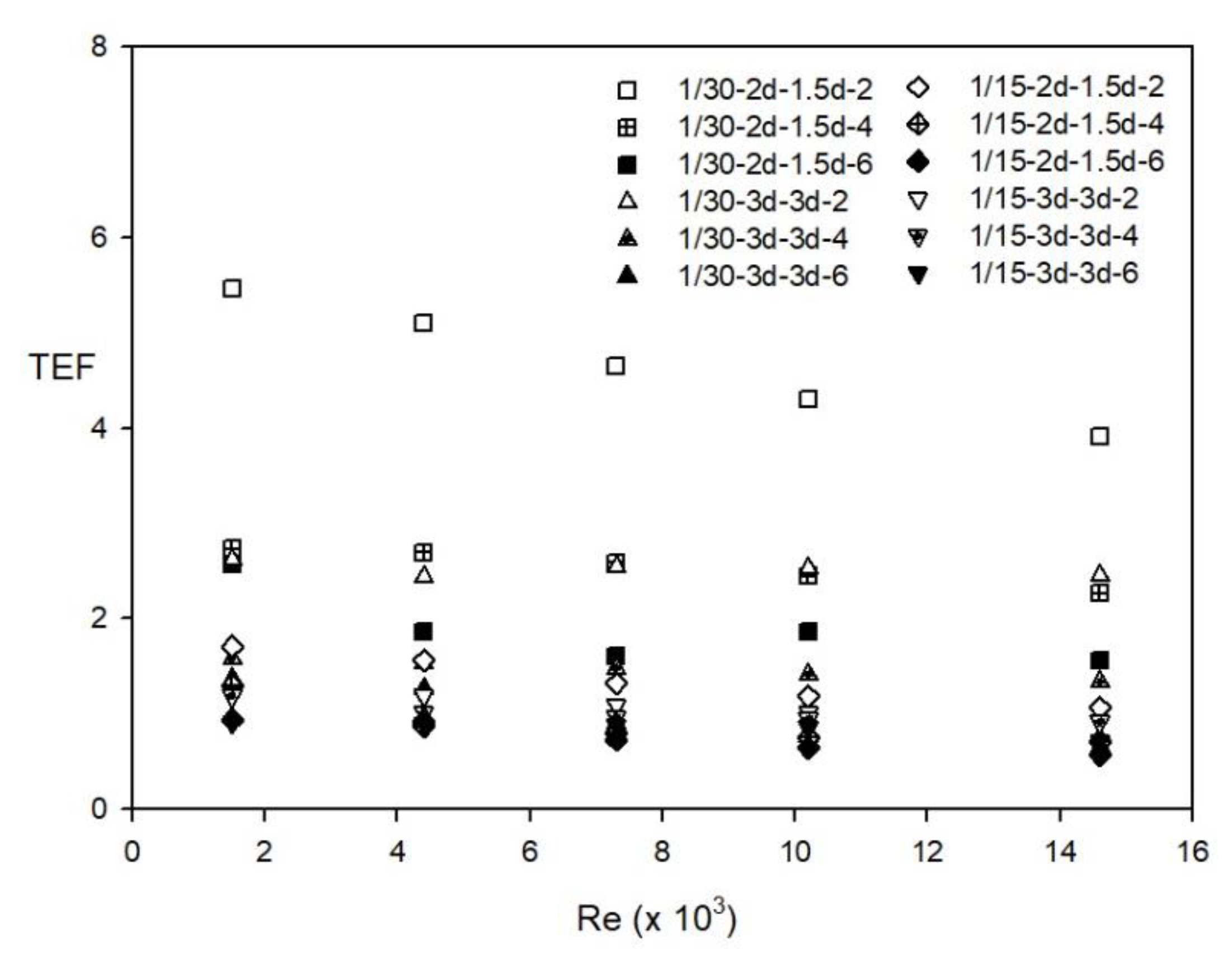 Energies 12 00813 g009