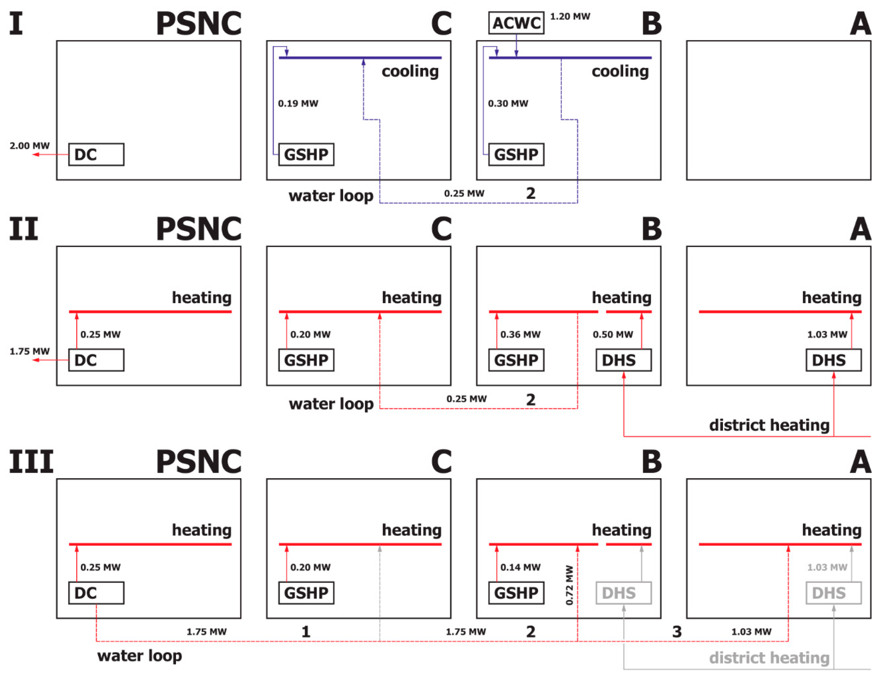 Energies 12 00814 g003