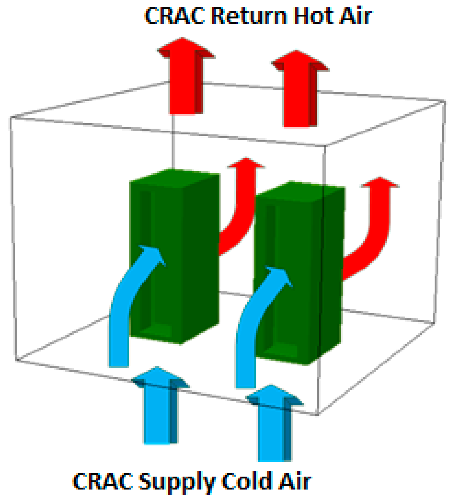 Energies Free Full Text Reuse Of Data Center Waste Heat