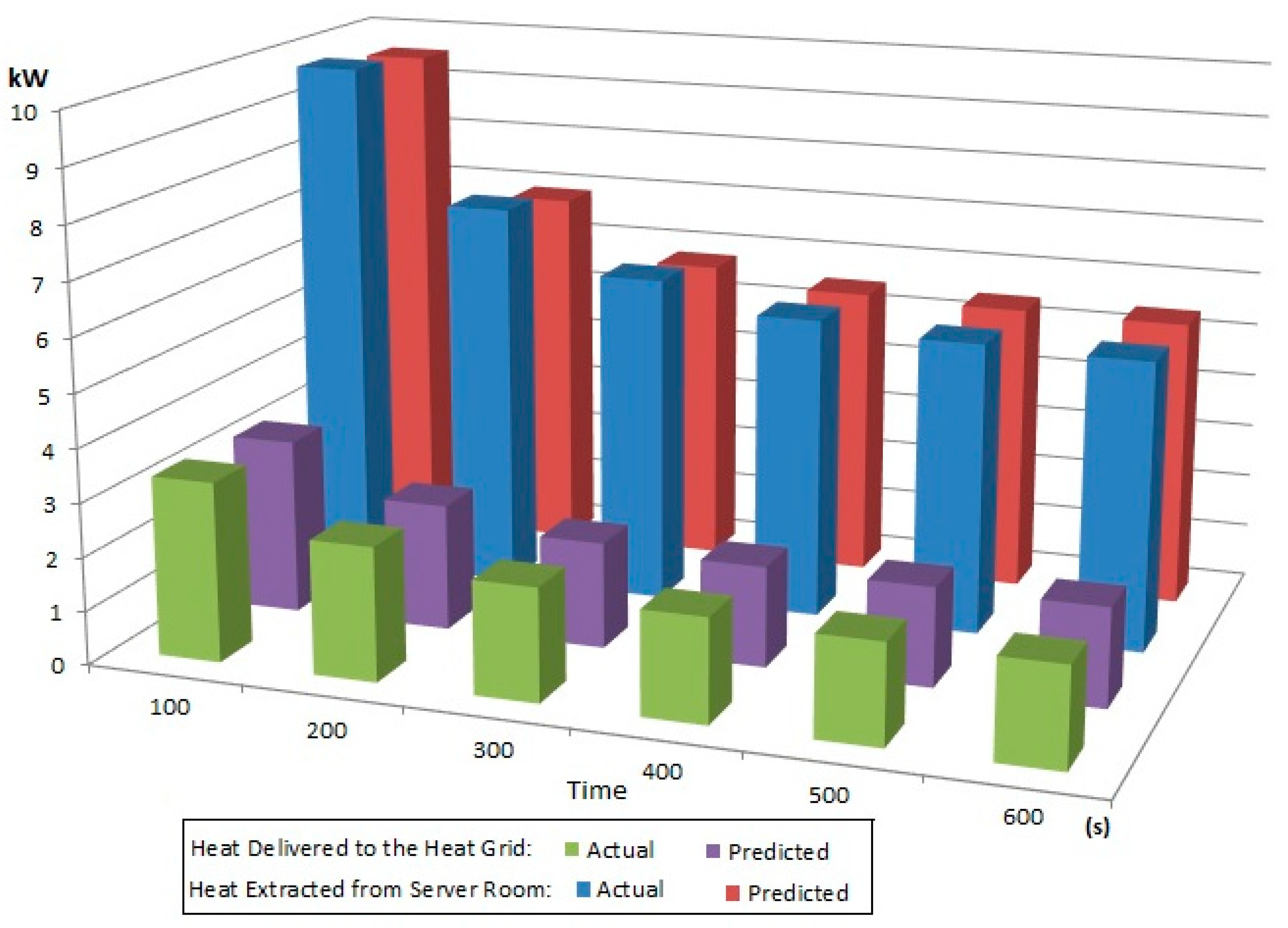 Energies Free Full Text Reuse Of Data Center Waste Heat