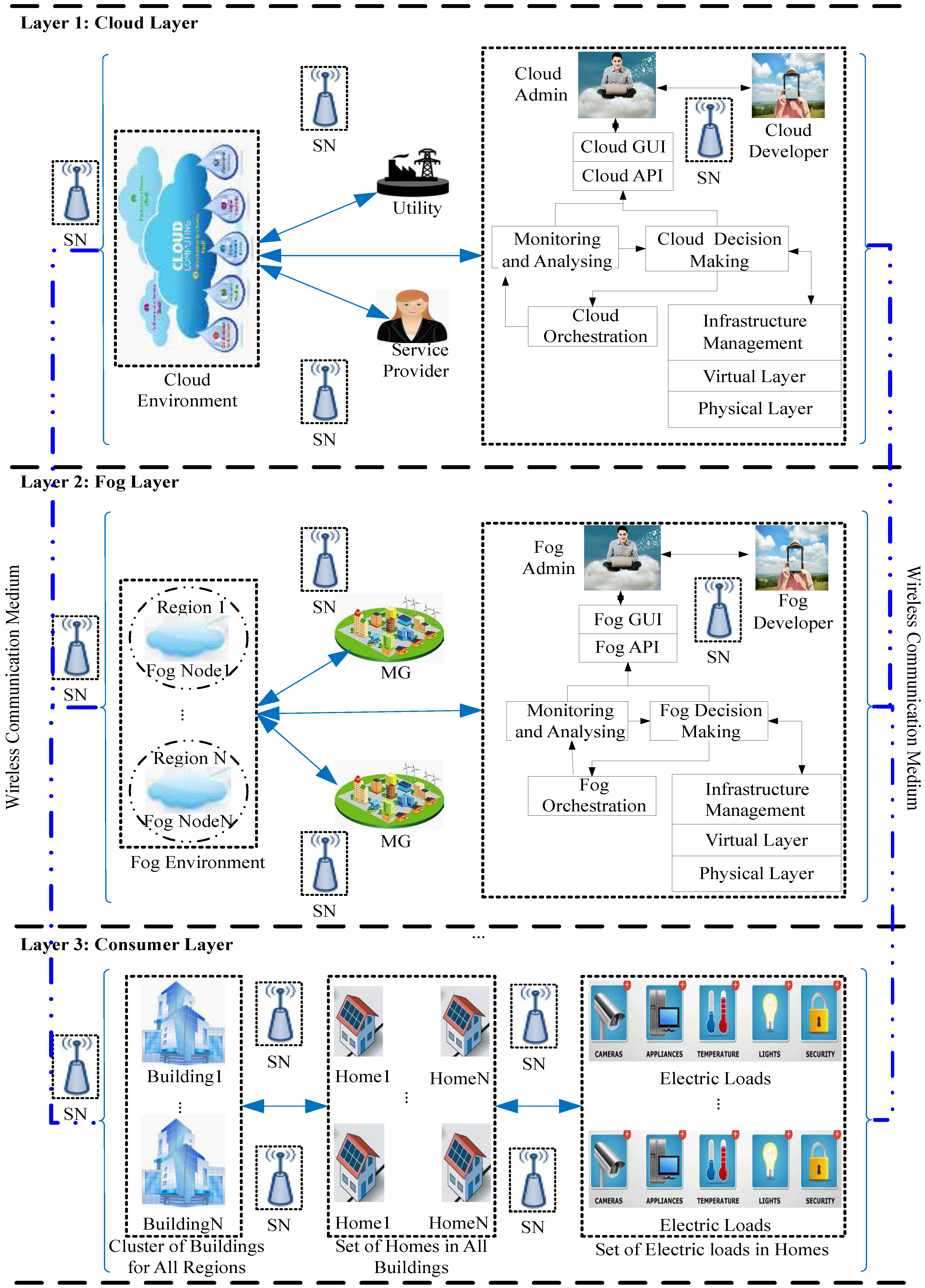 Energies 12 00815 g002