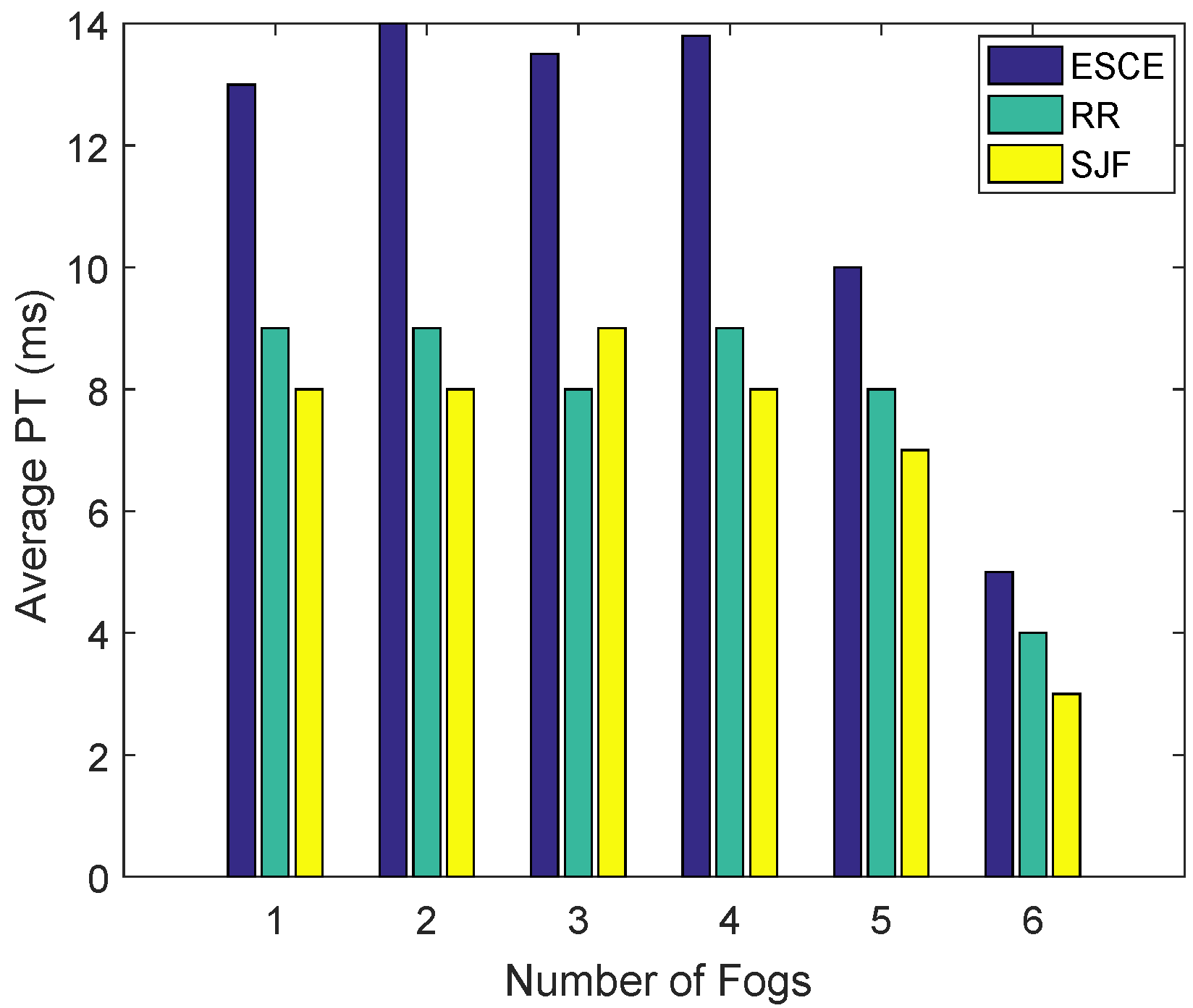 Energies 12 00815 g005