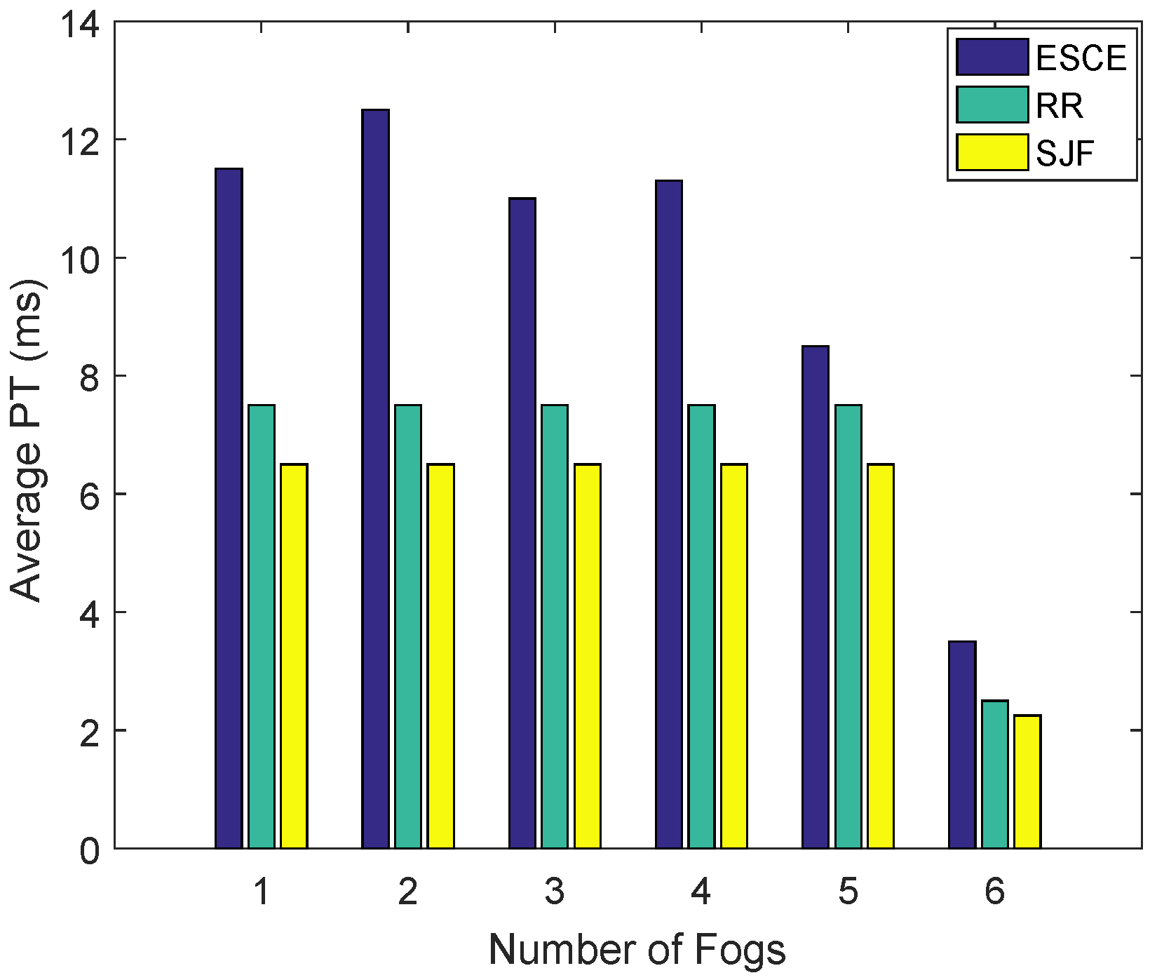 Energies 12 00815 g015