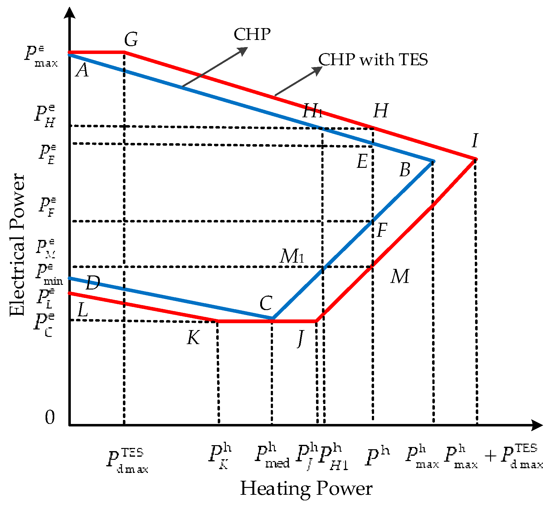 Energies 12 00817 g001 Energies 12 00817 g001