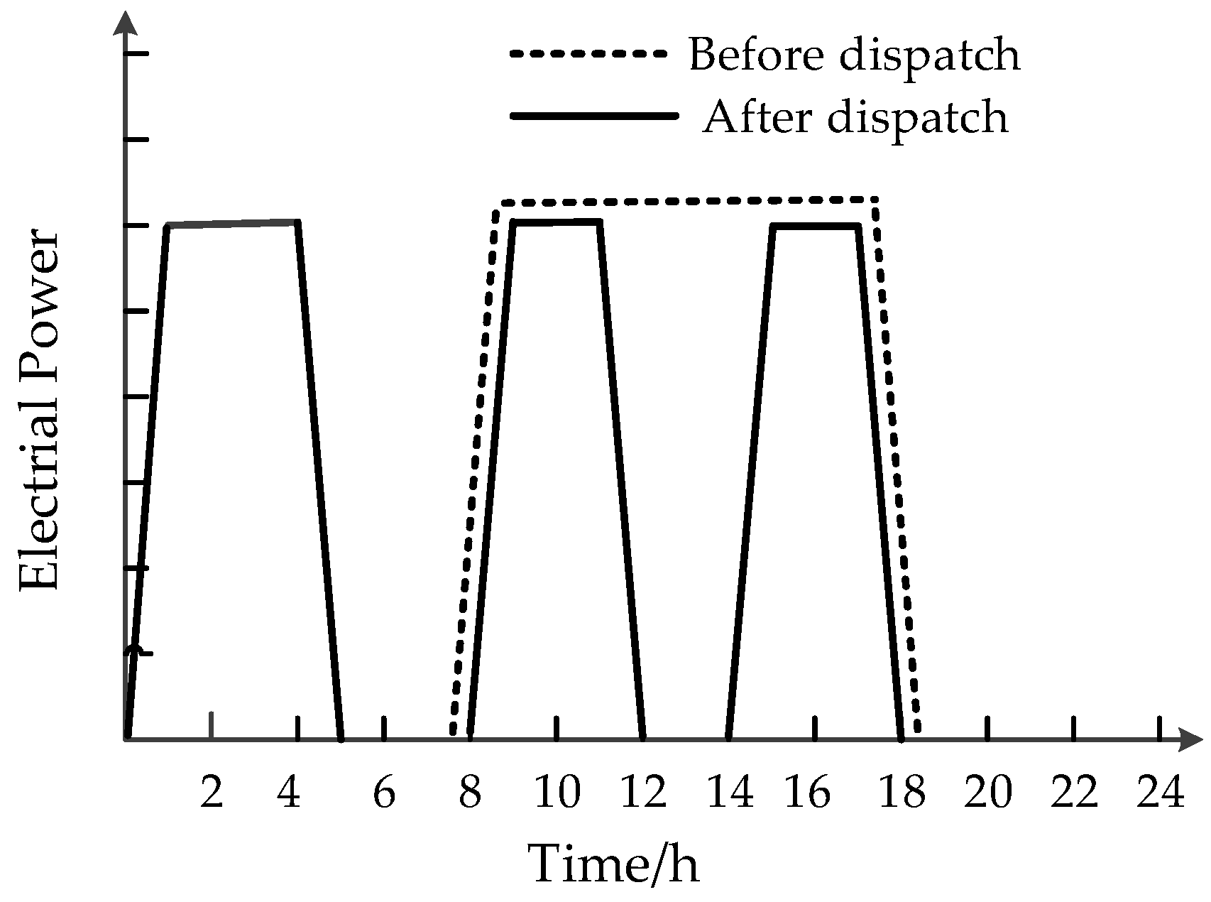 Energies 12 00817 g002 Energies 12 00817 g002