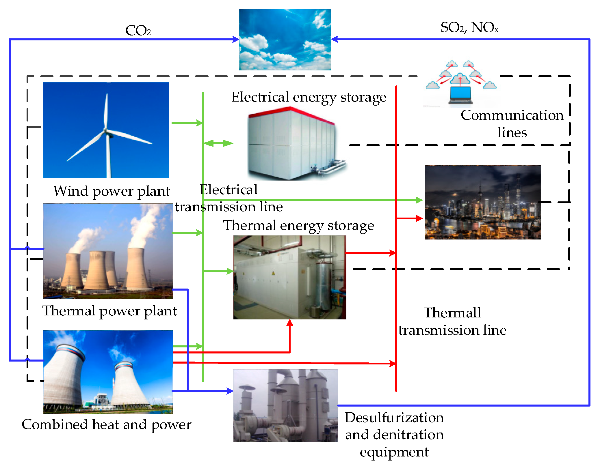 Energies 12 00817 g003 Energies 12 00817 g003