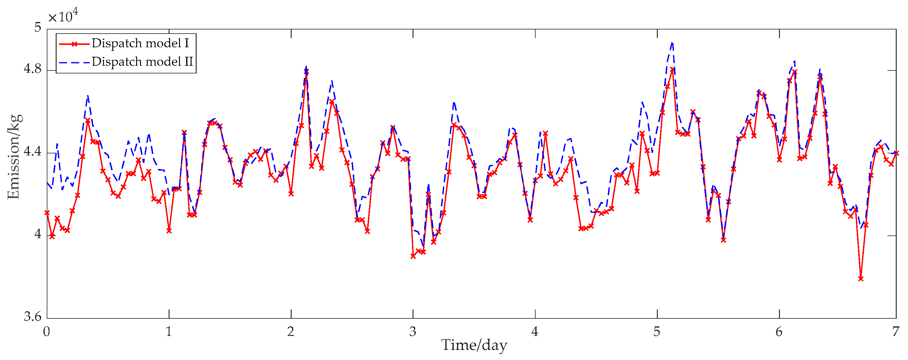 Energies 12 00817 g005 Energies 12 00817 g005