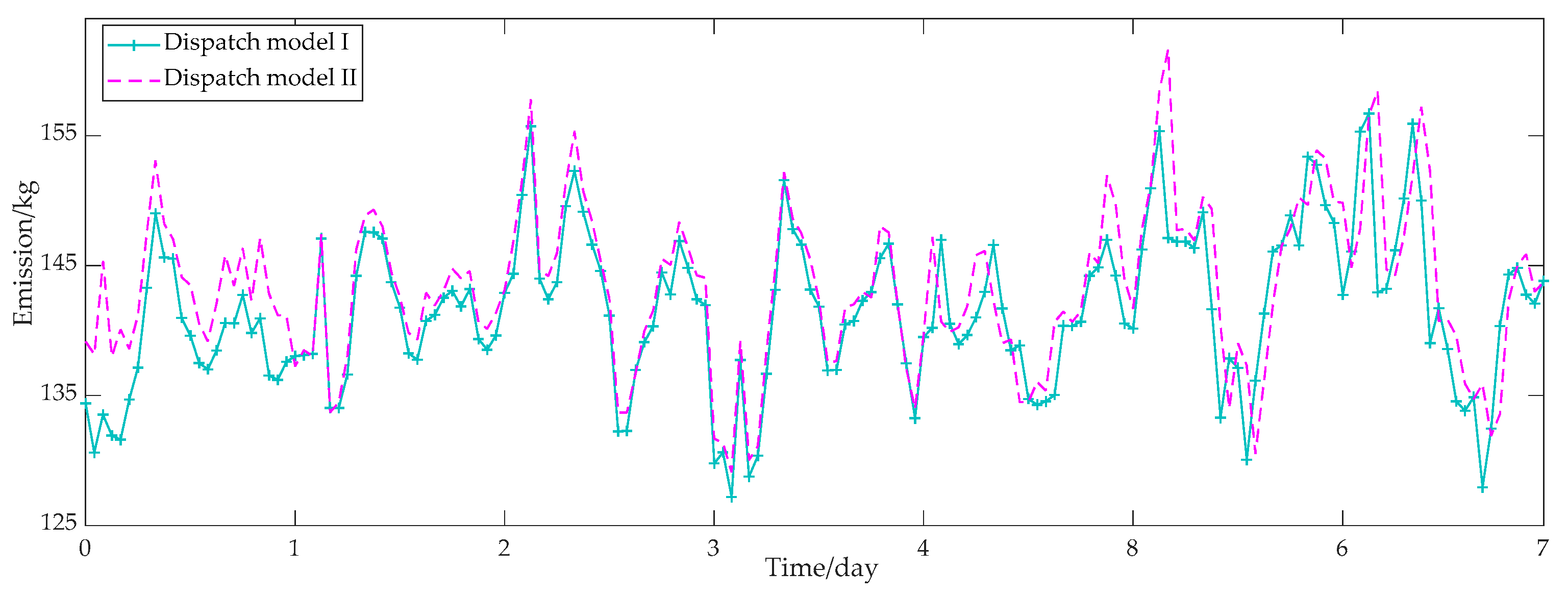 Energies 12 00817 g006 Energies 12 00817 g006