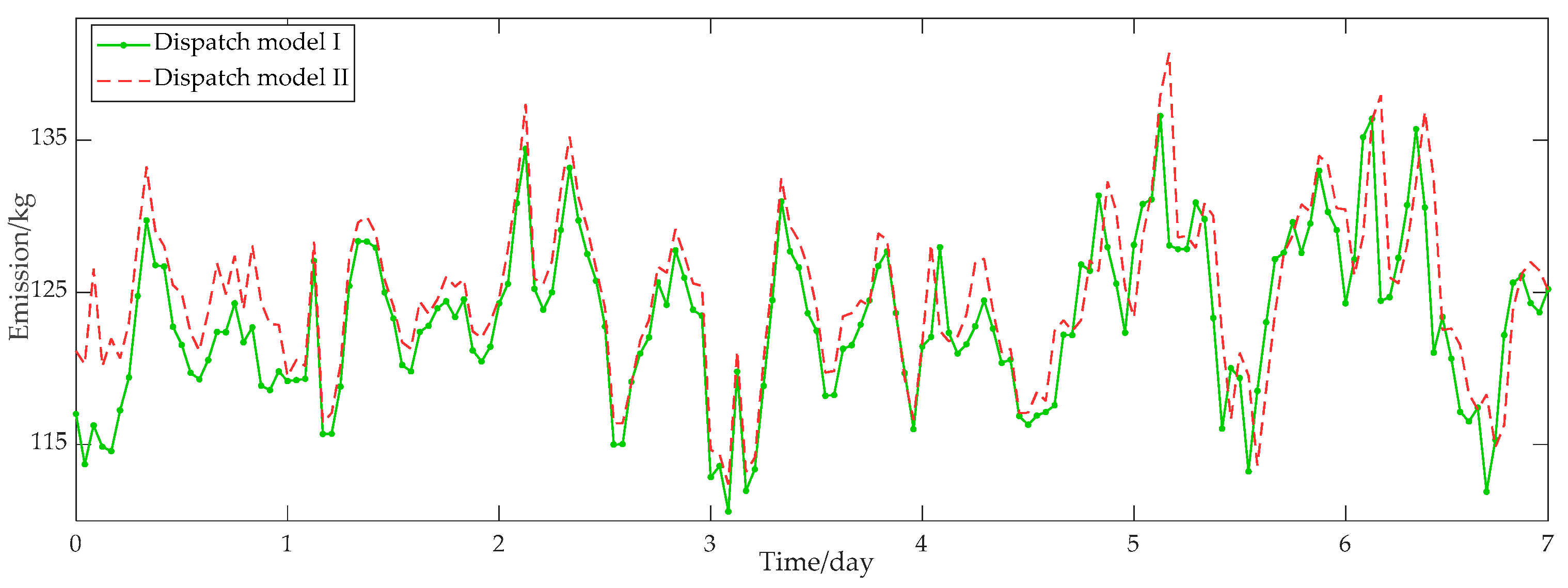 Energies 12 00817 g007 Energies 12 00817 g007