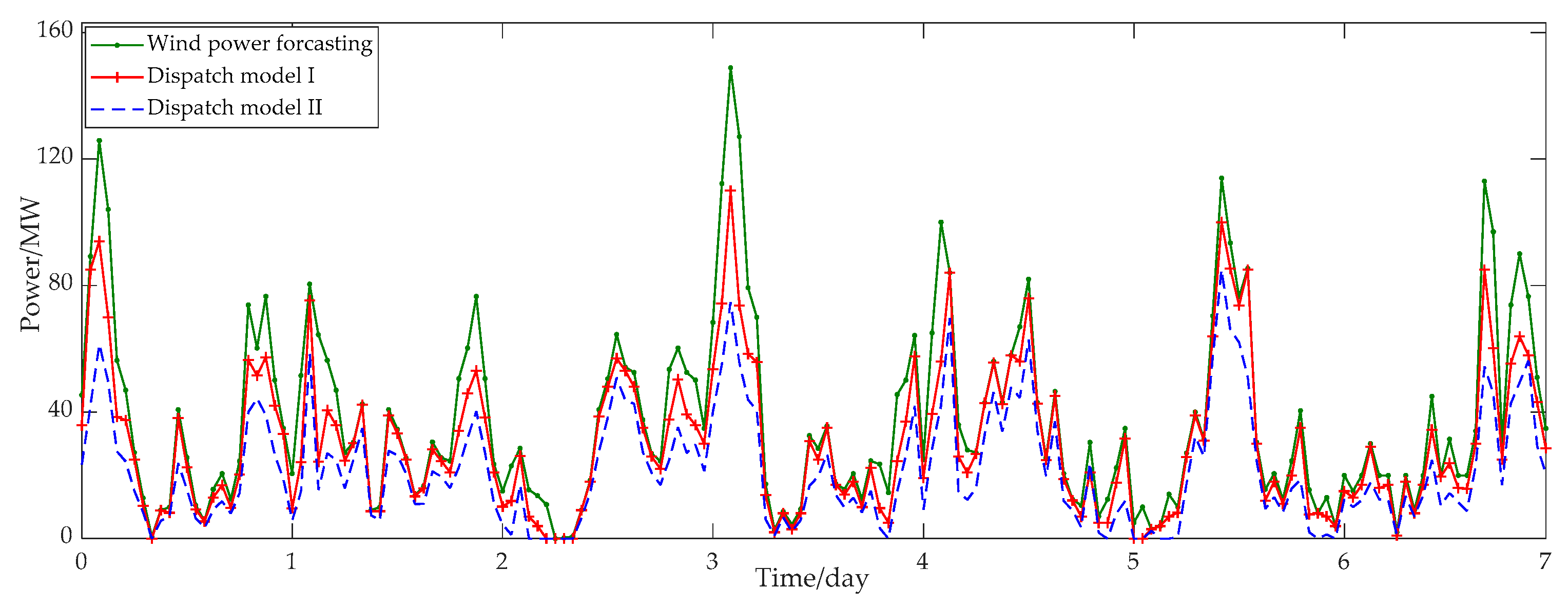 Energies 12 00817 g008 Energies 12 00817 g008