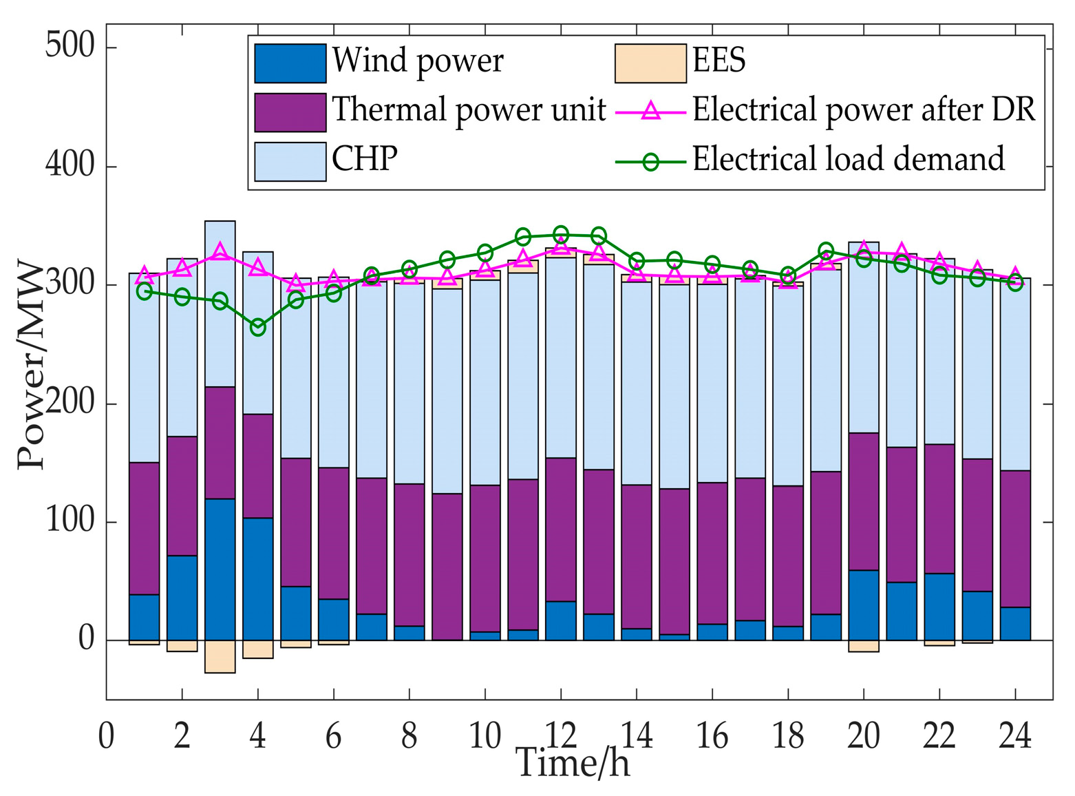 Energies 12 00817 g009 Energies 12 00817 g009