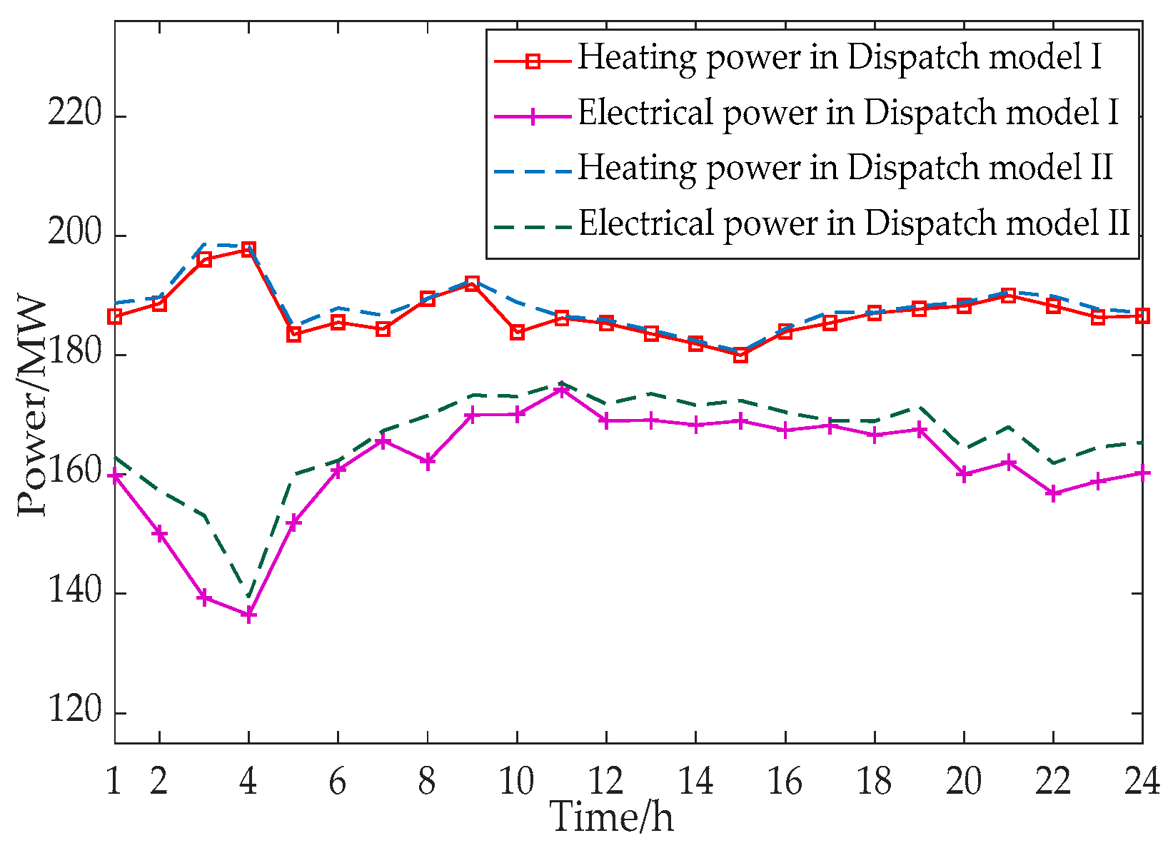 Energies 12 00817 g011 Energies 12 00817 g011
