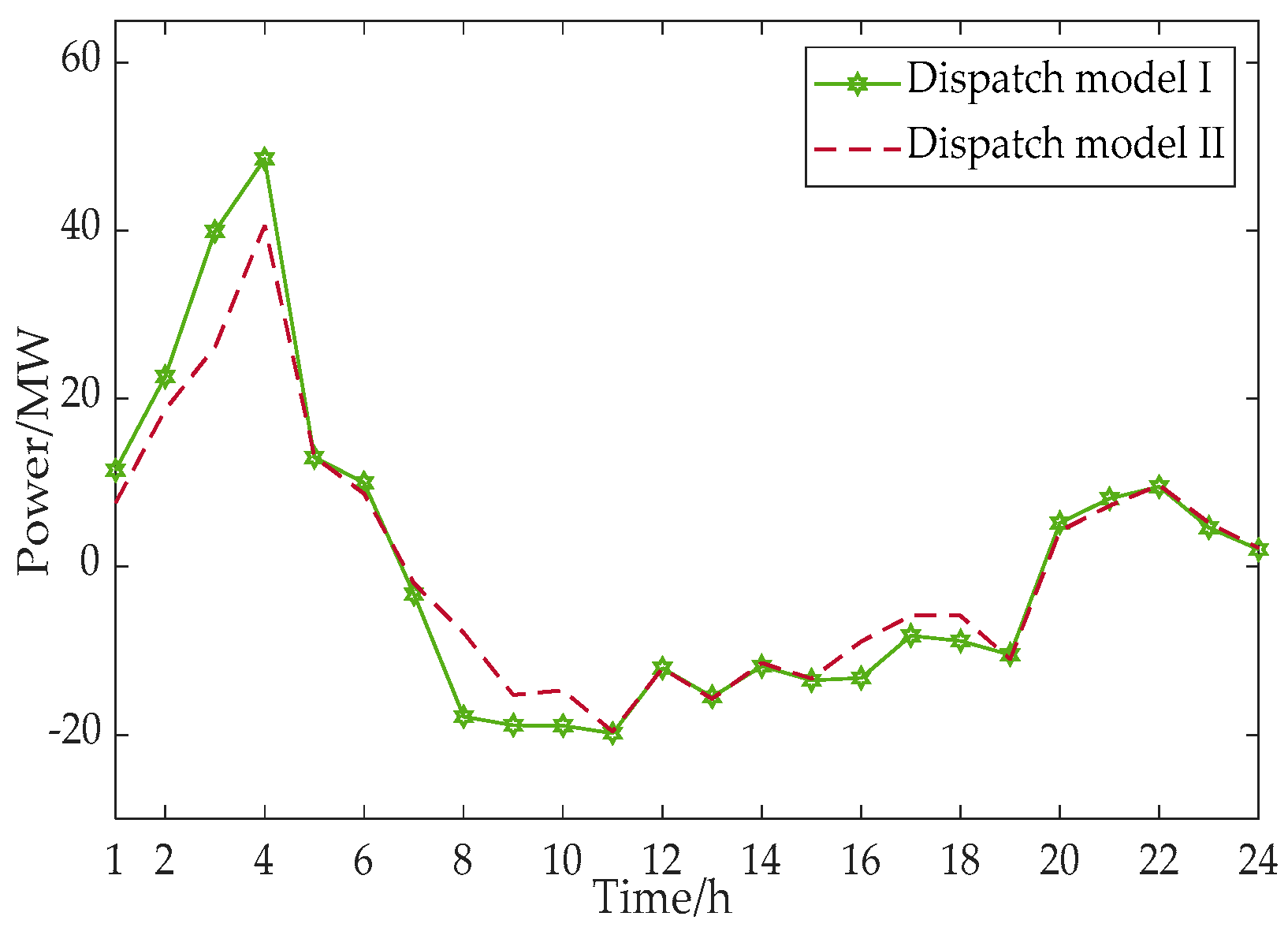 Energies 12 00817 g013 Energies 12 00817 g013