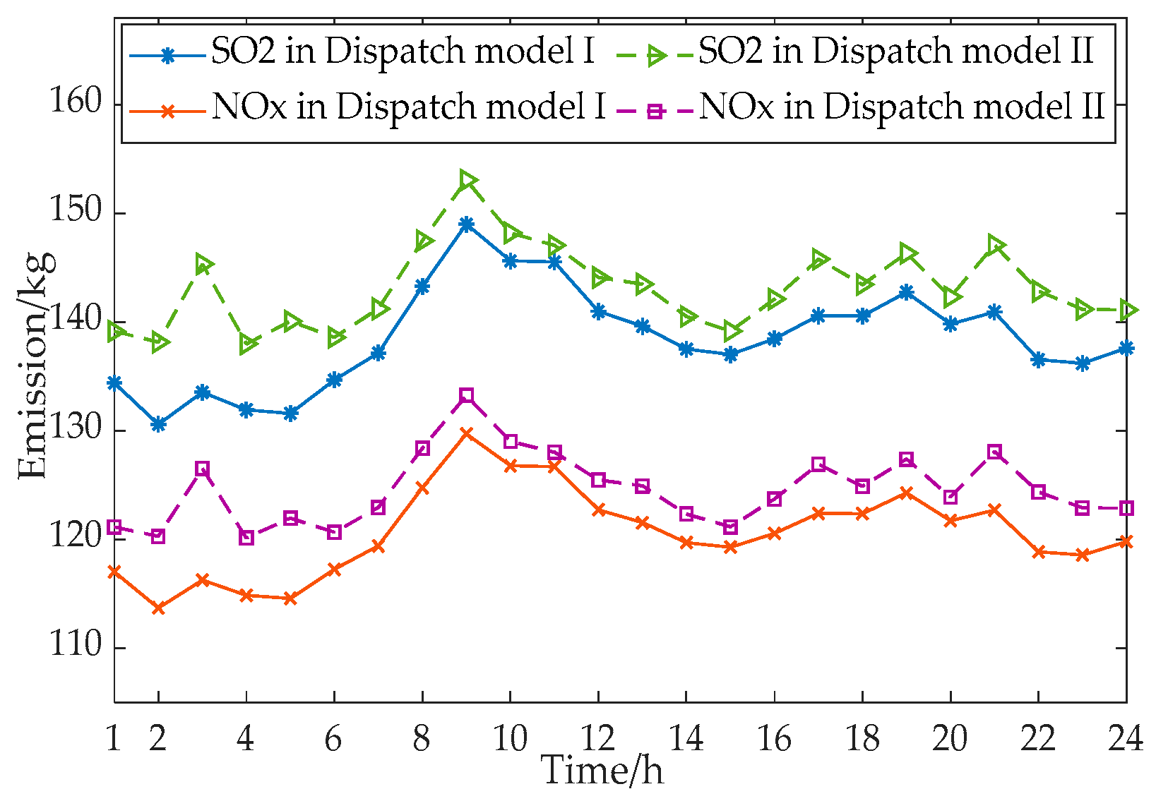 Energies 12 00817 g015 Energies 12 00817 g015