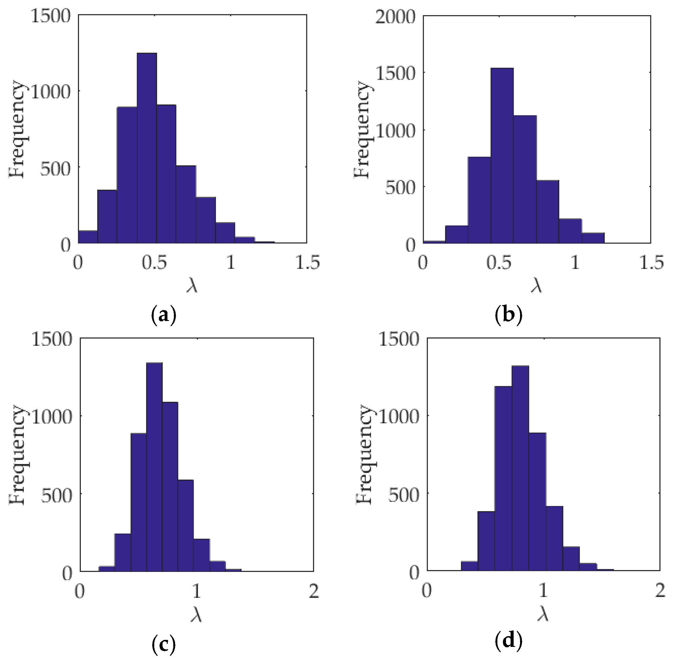 Energies 12 00819 g003