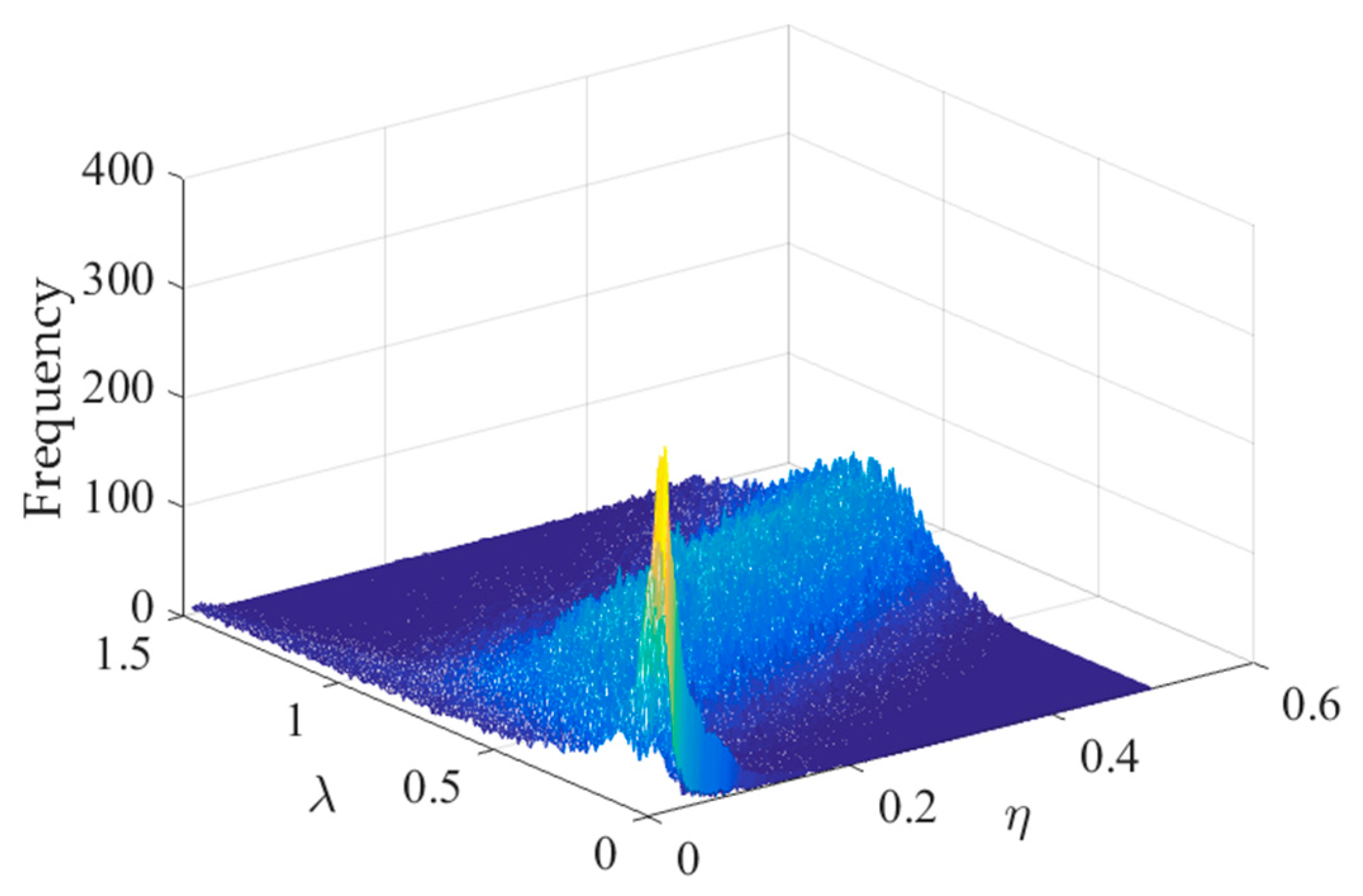 Energies 12 00819 g004