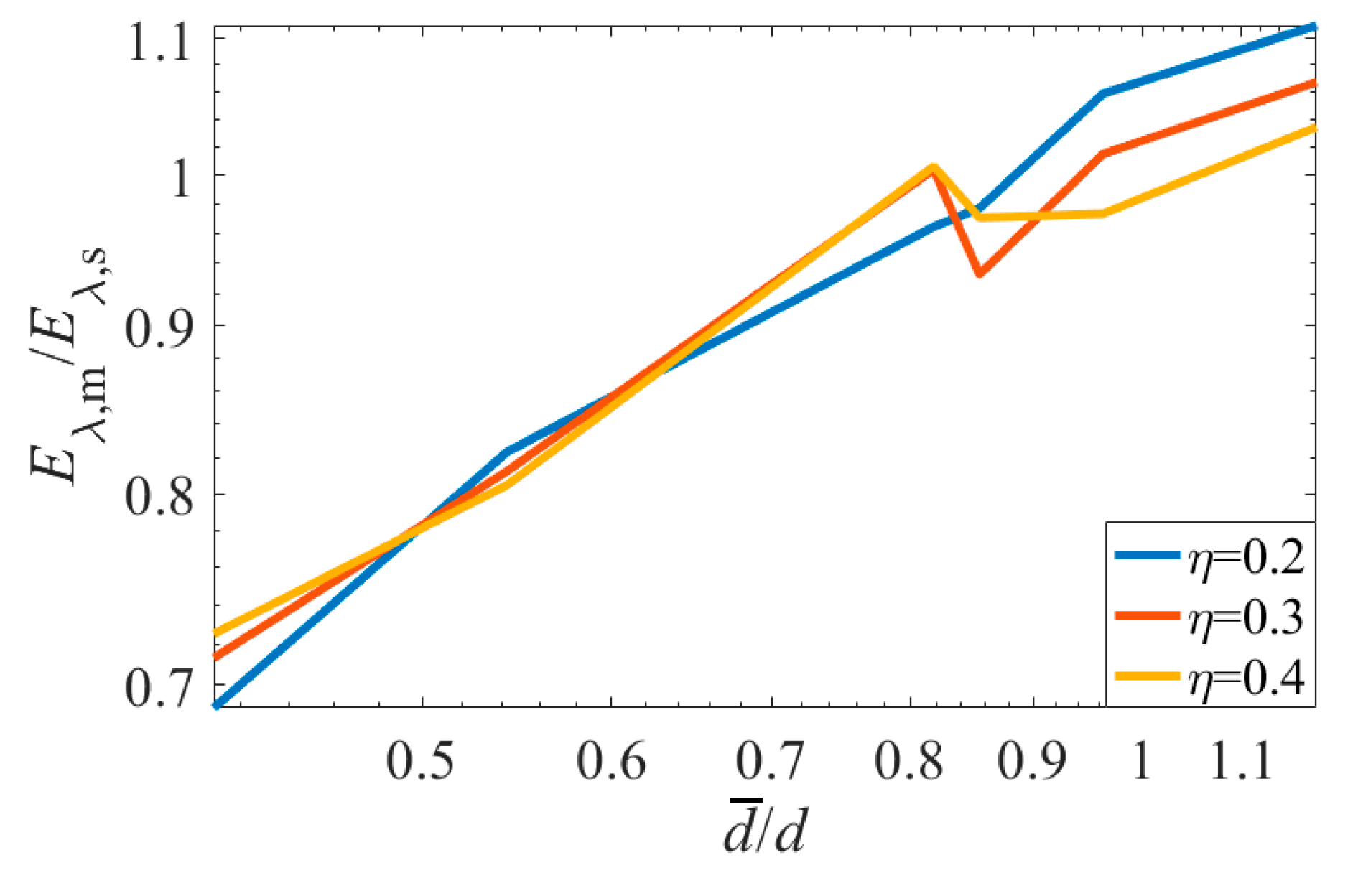 Energies 12 00819 g006