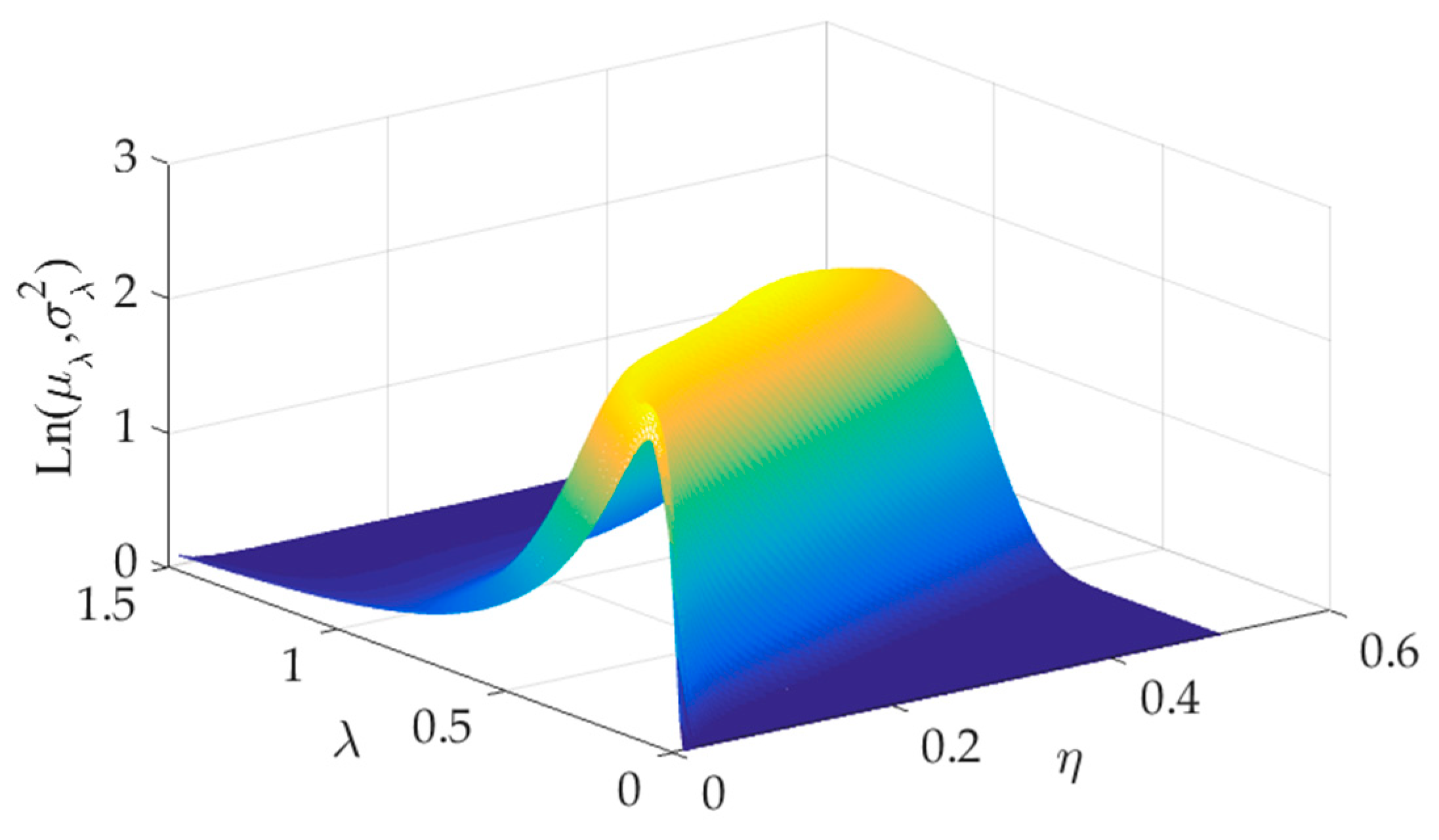 Energies 12 00819 g007