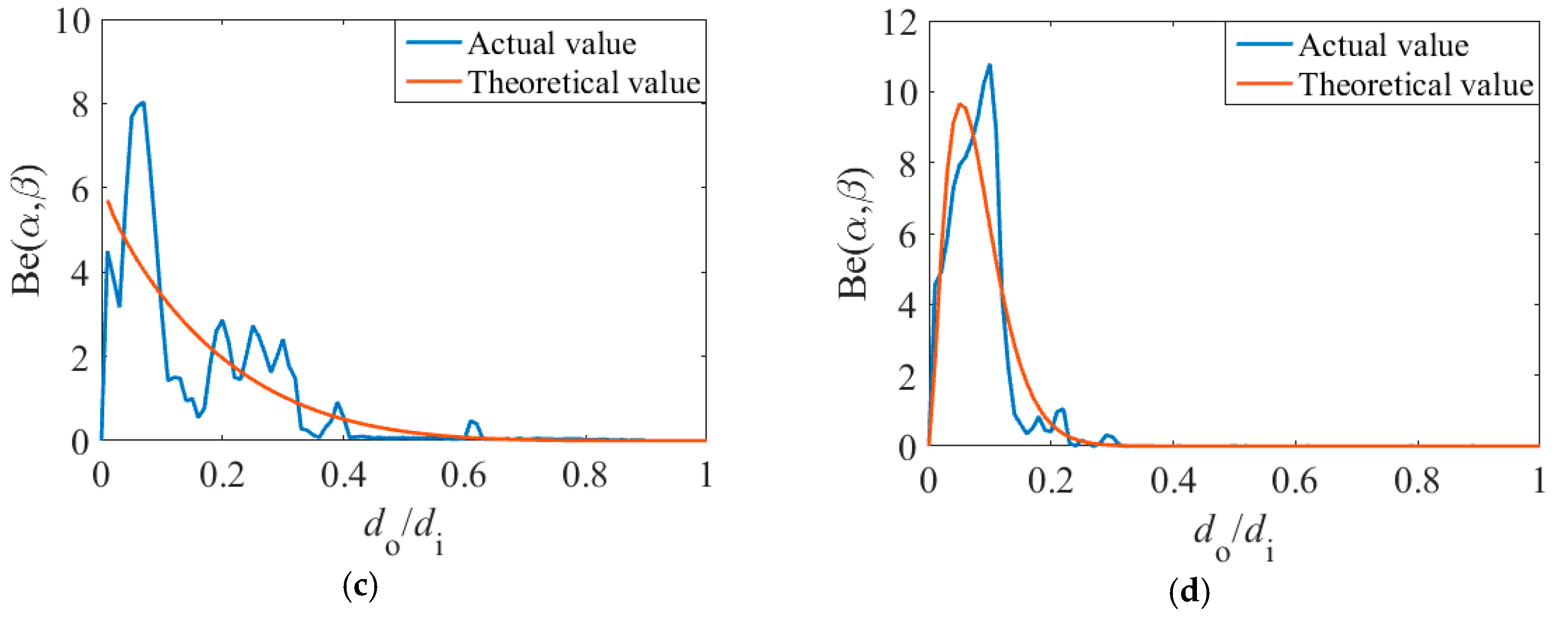 Energies 12 00819 g009b