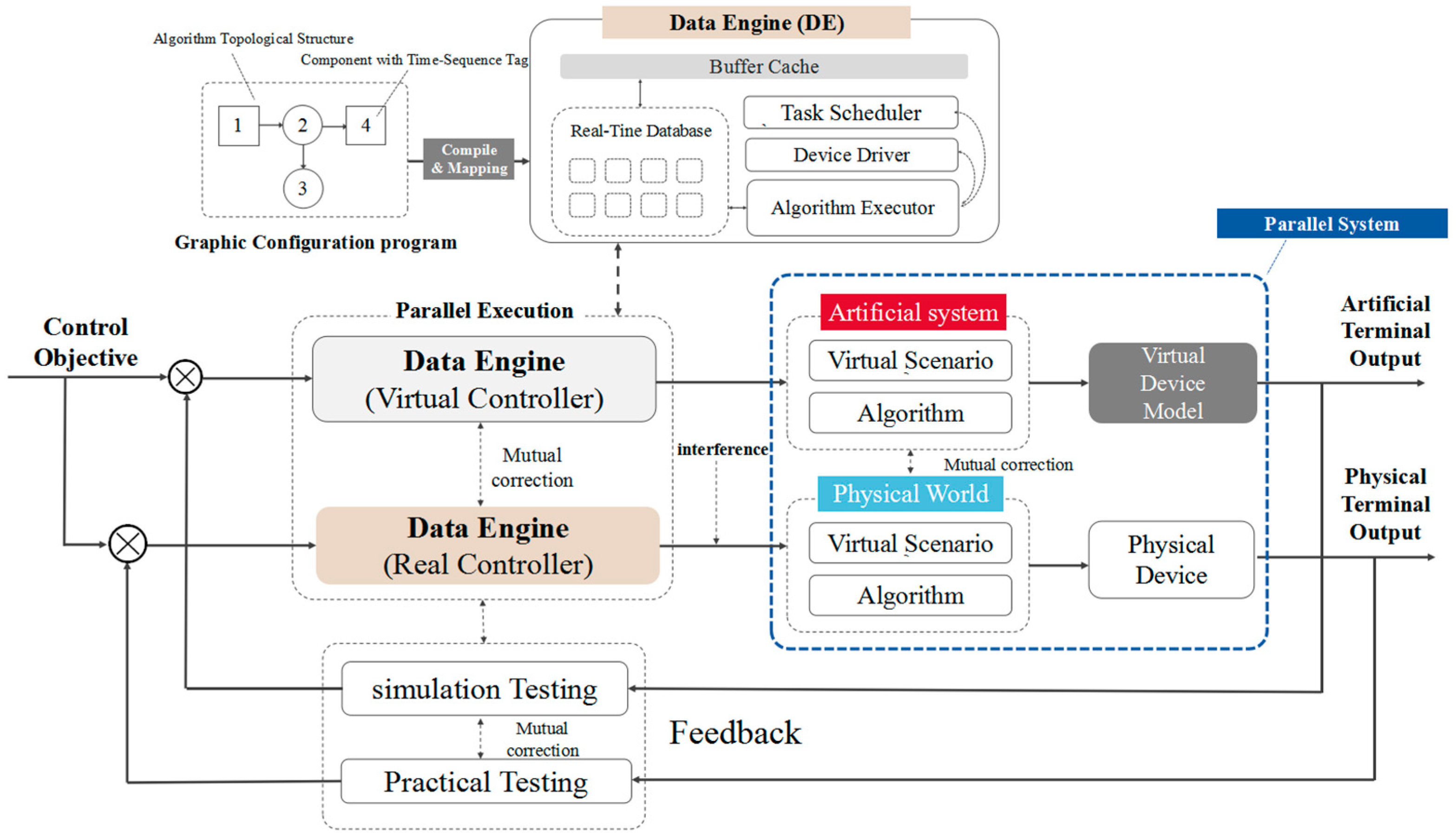 Energies 12 00821 g001 550