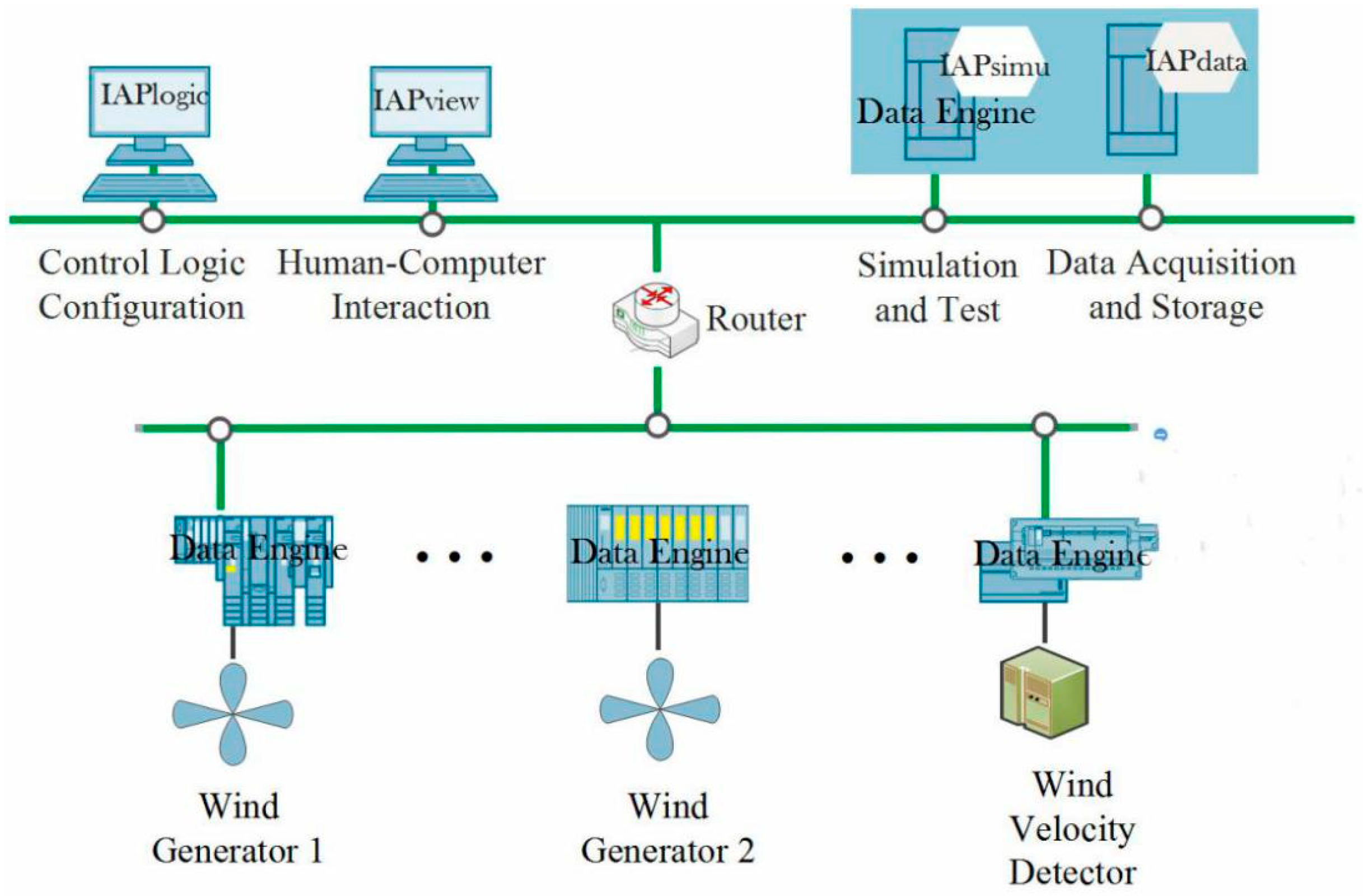 Energies 12 00821 g002 550