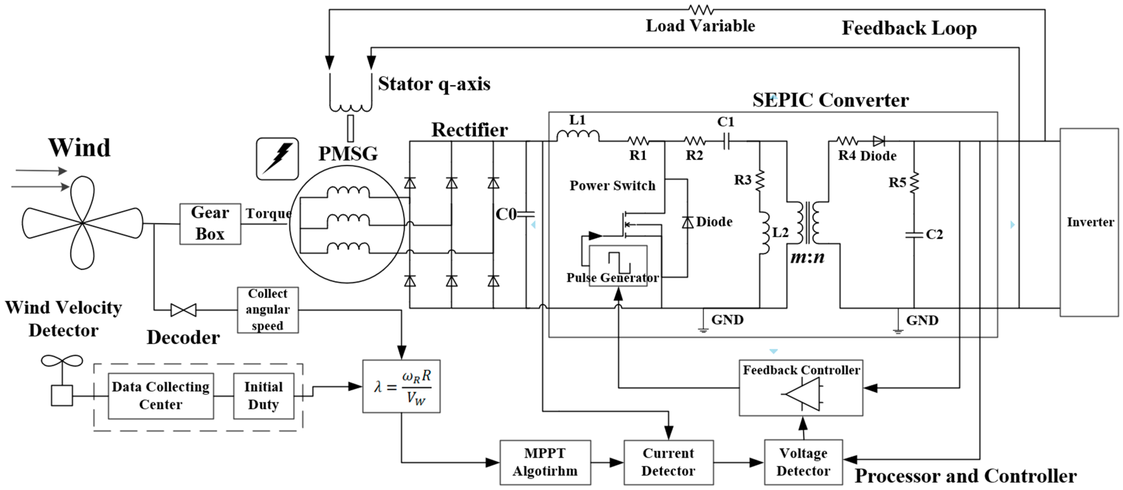 Energies 12 00821 g003 550