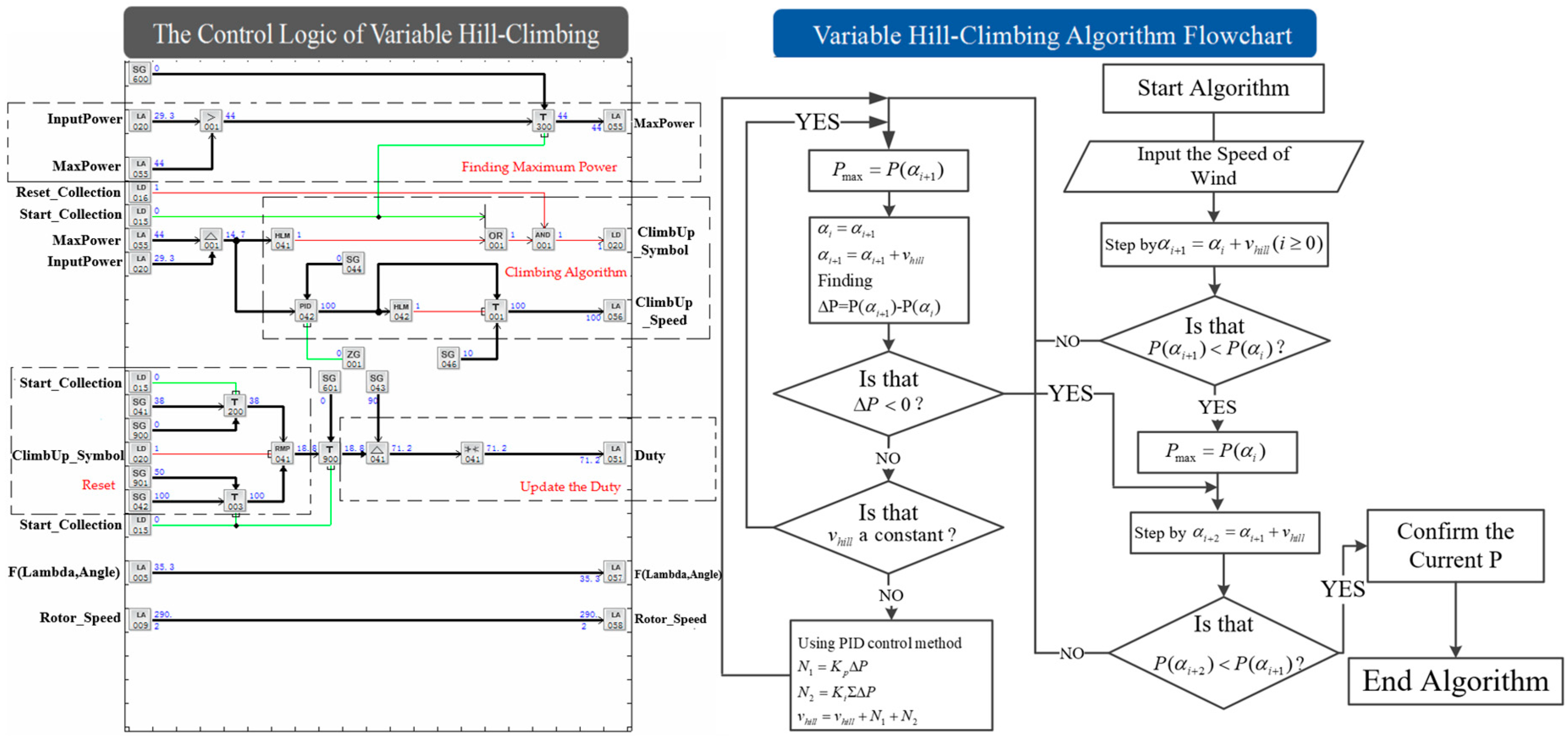 Energies 12 00821 g009 550