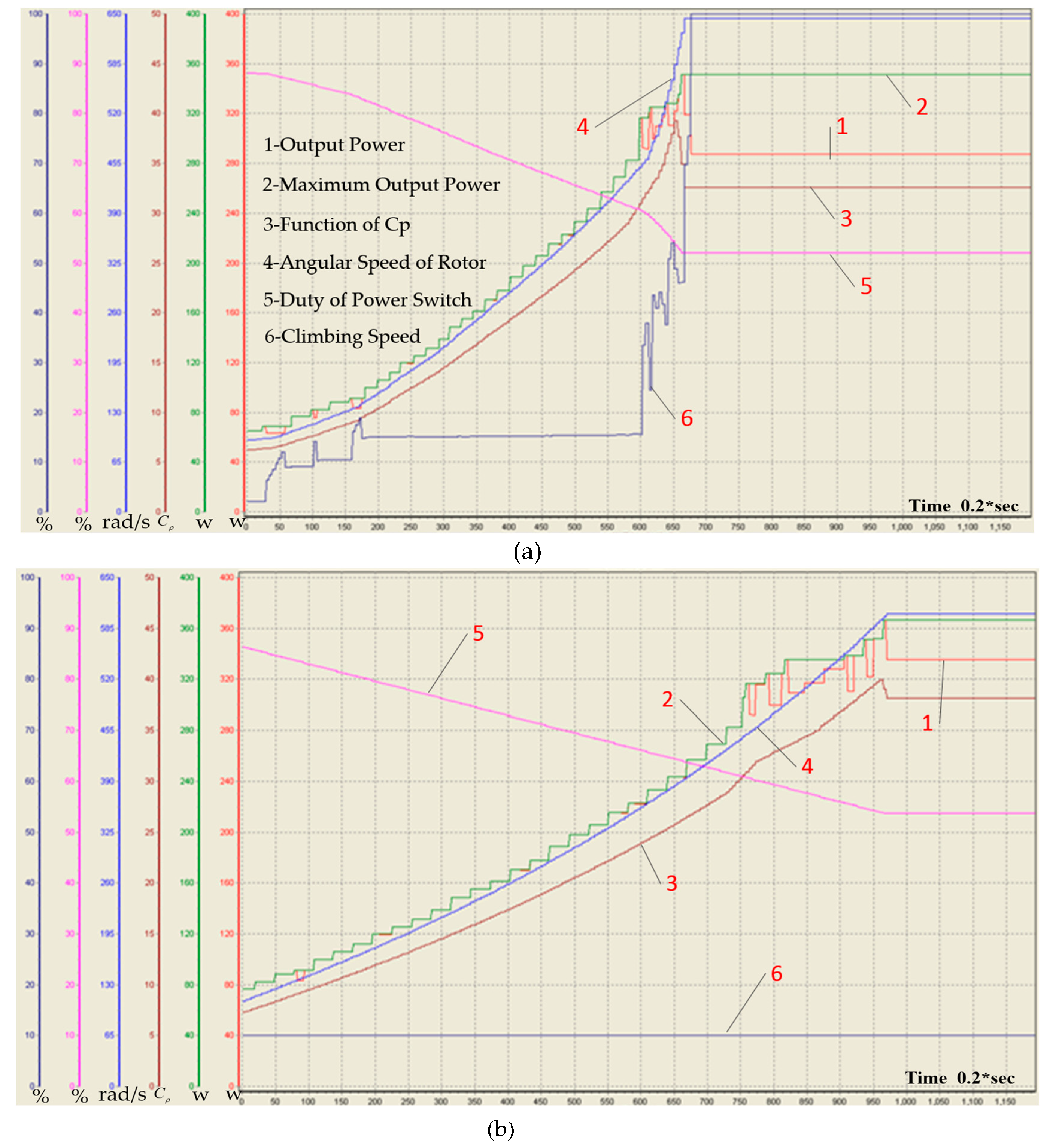 Energies 12 00821 g011a 550
