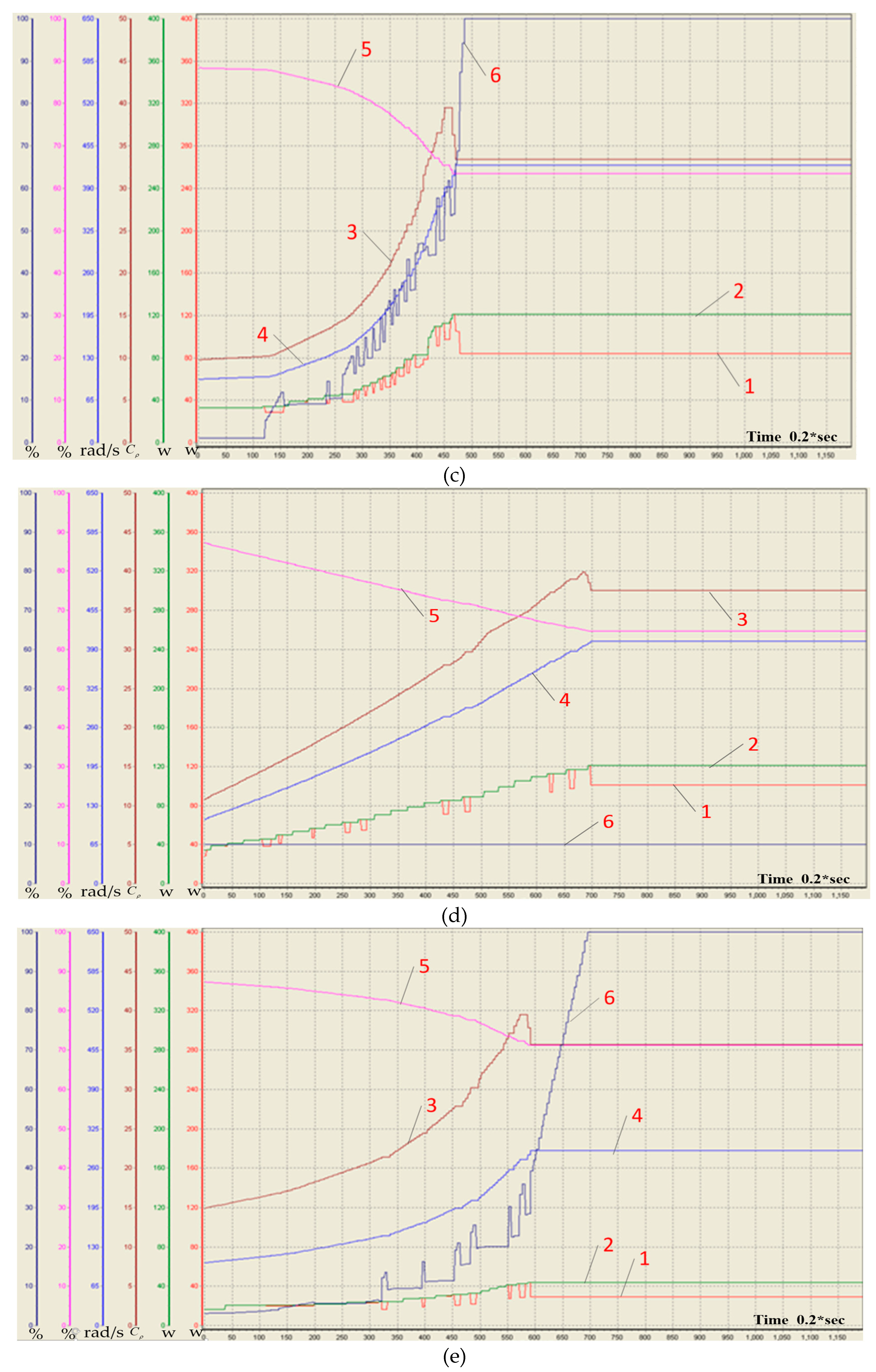 Energies 12 00821 g011b 550
