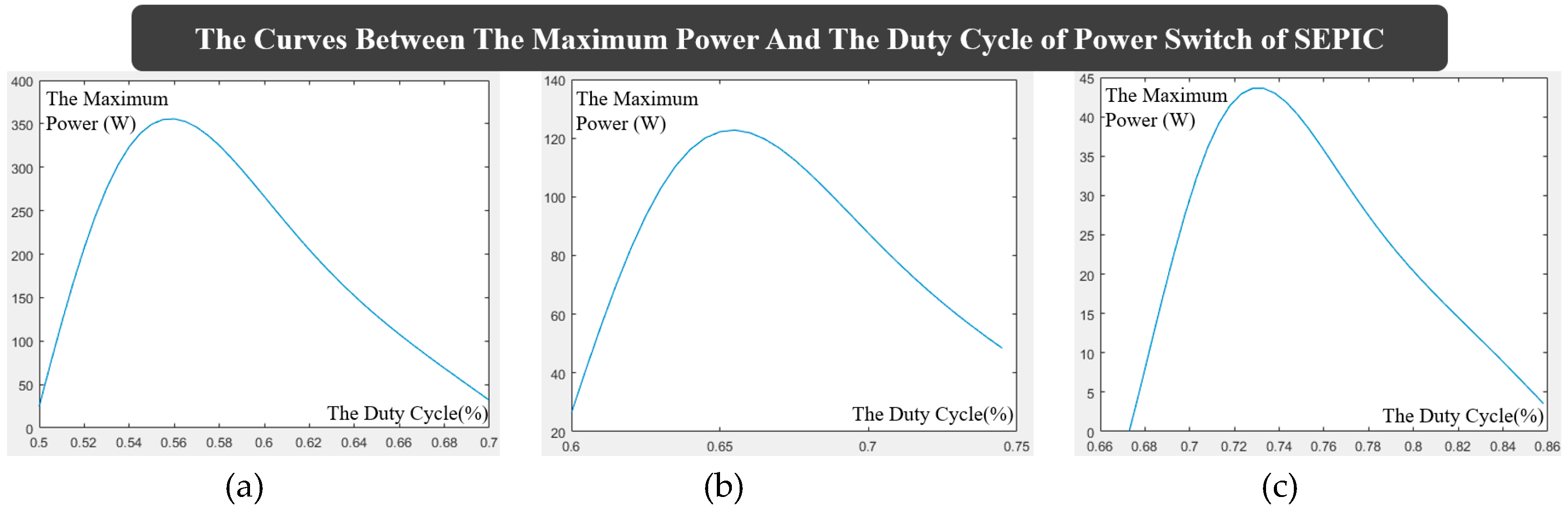 Energies 12 00821 g014 550