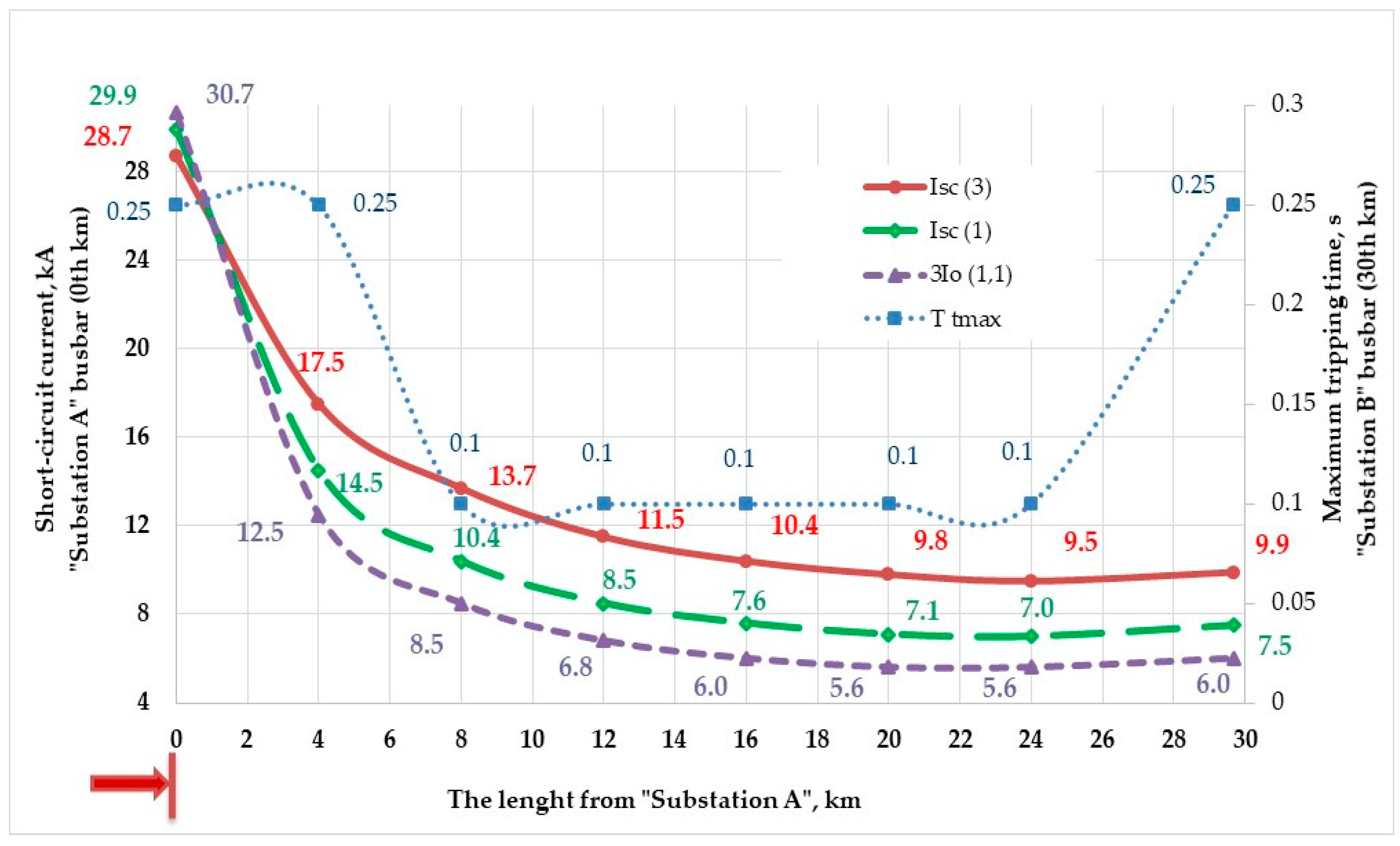 Energies 12 00822 g002