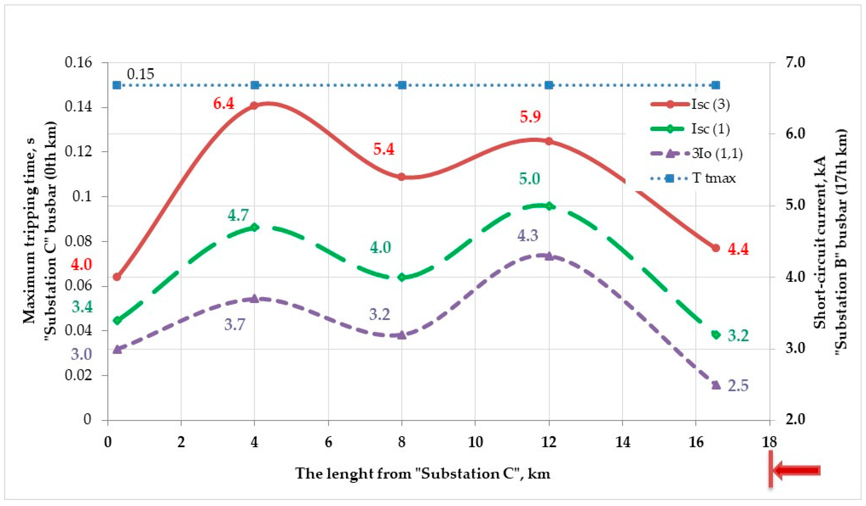 Energies 12 00822 g005