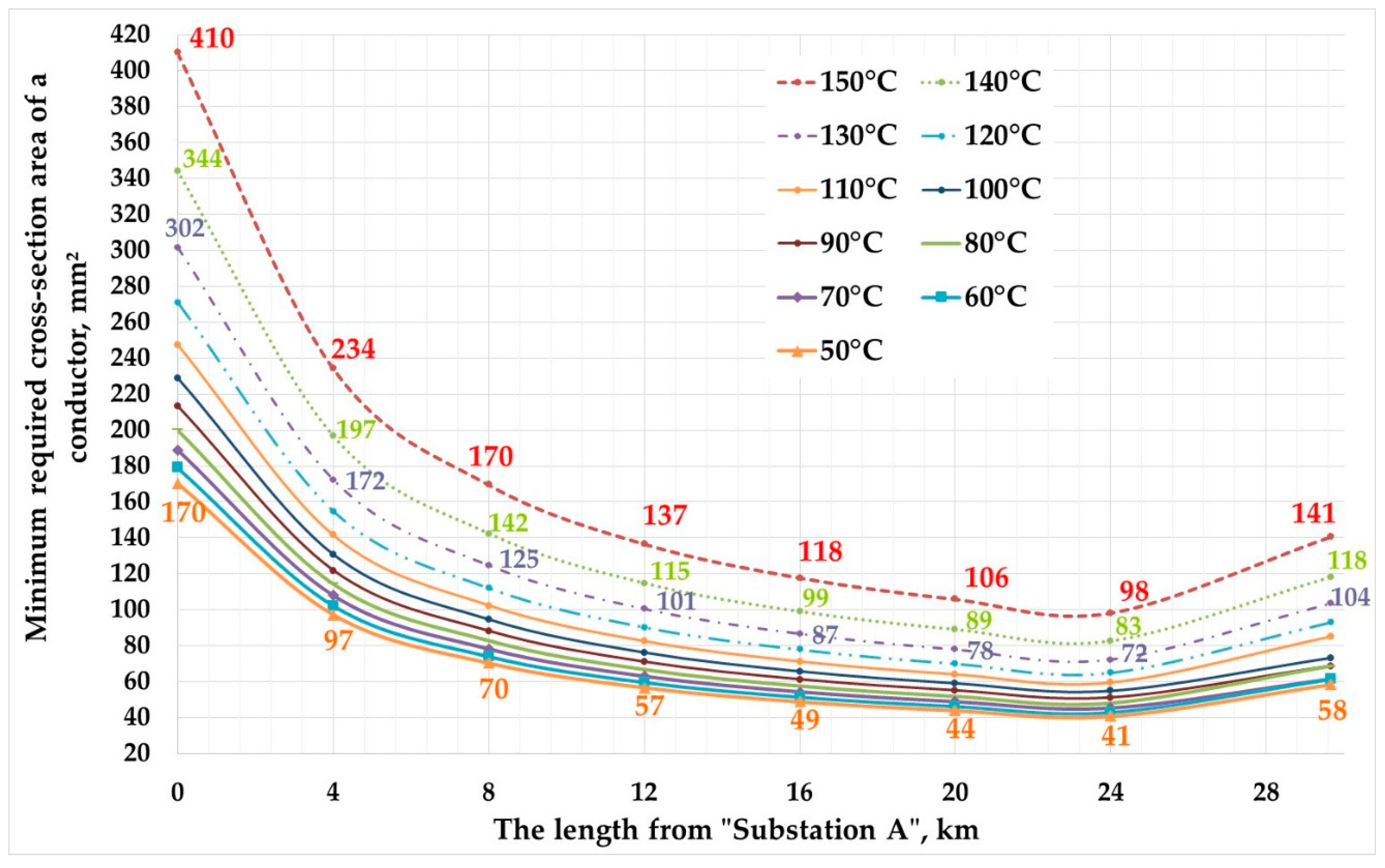 Energies 12 00822 g006