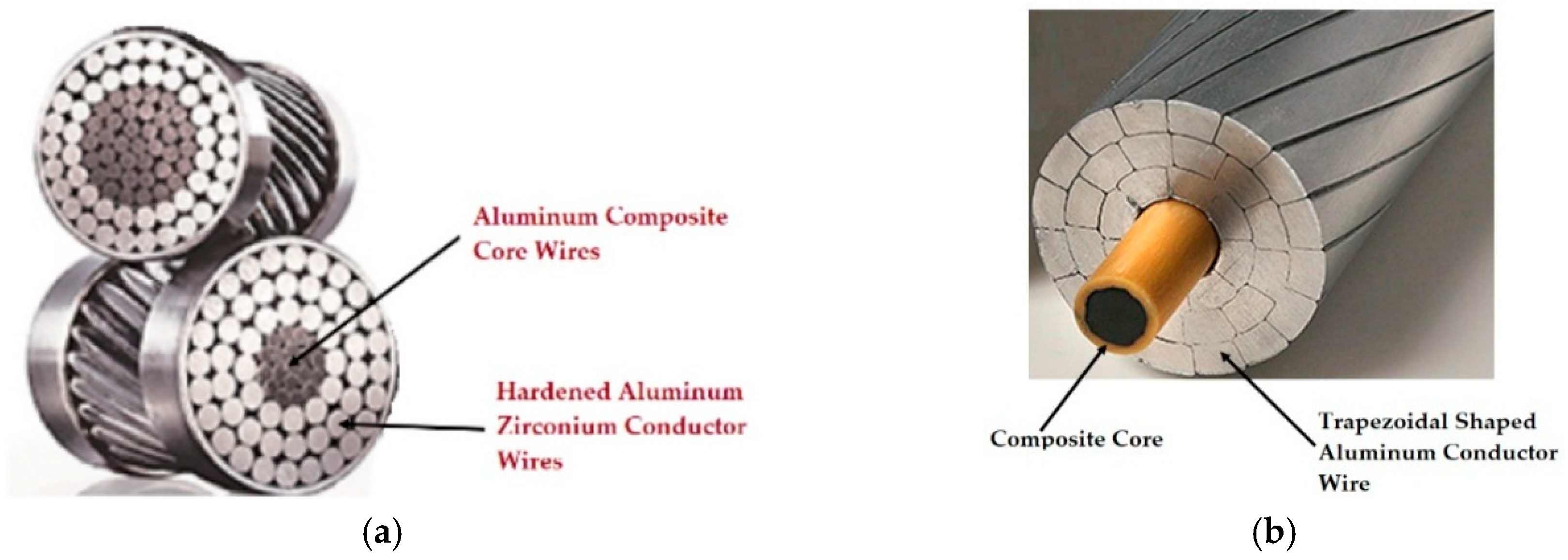 Energies 12 00822 g010