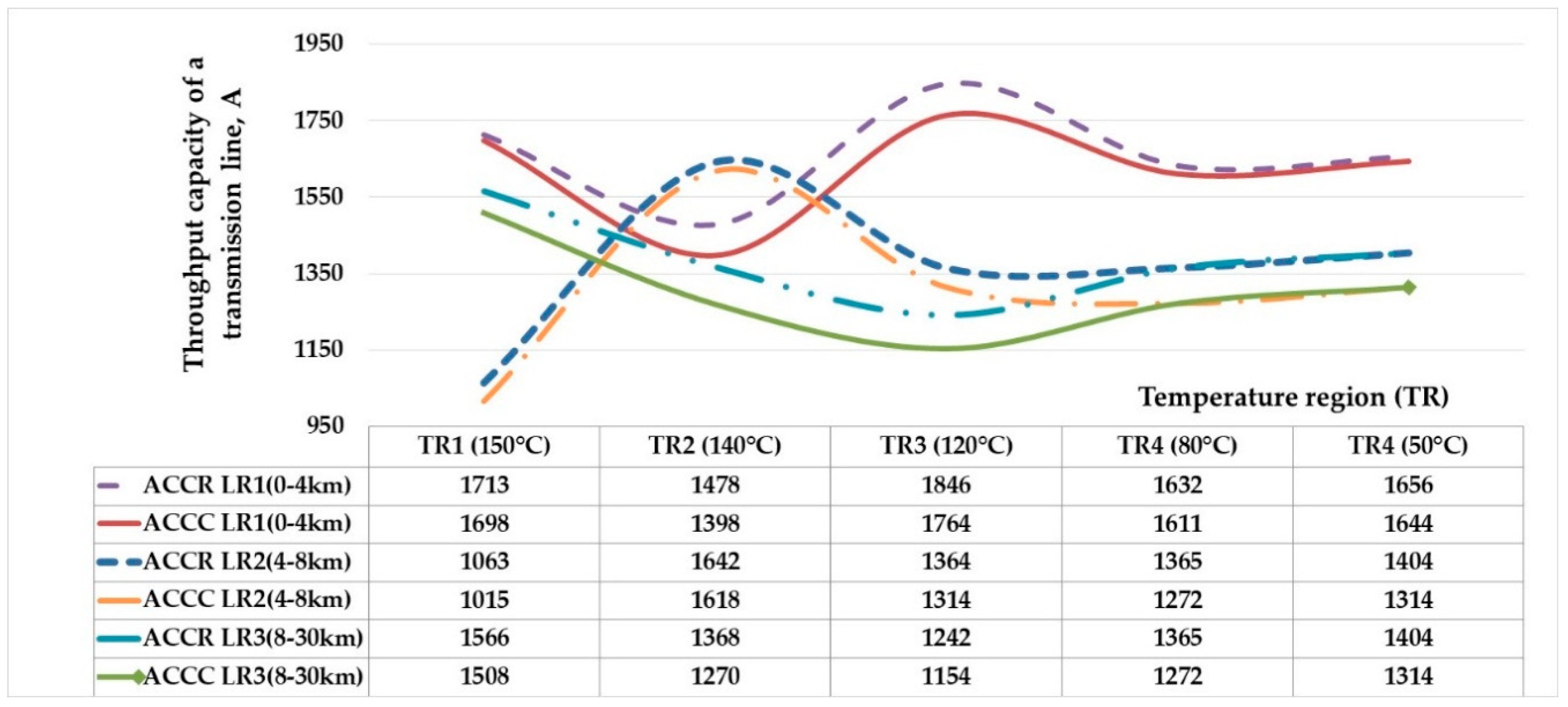 Energies 12 00822 g011