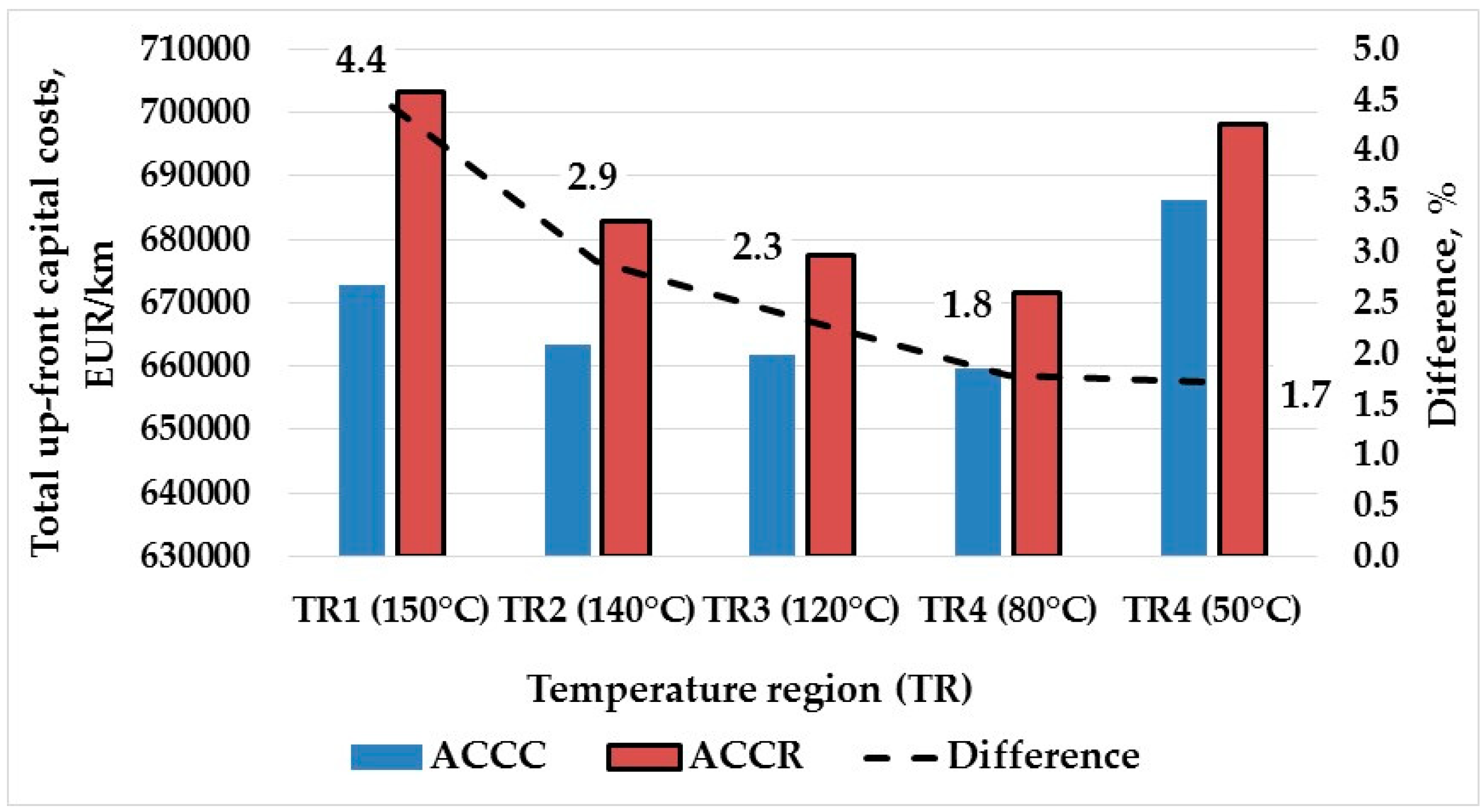 Energies 12 00822 g012