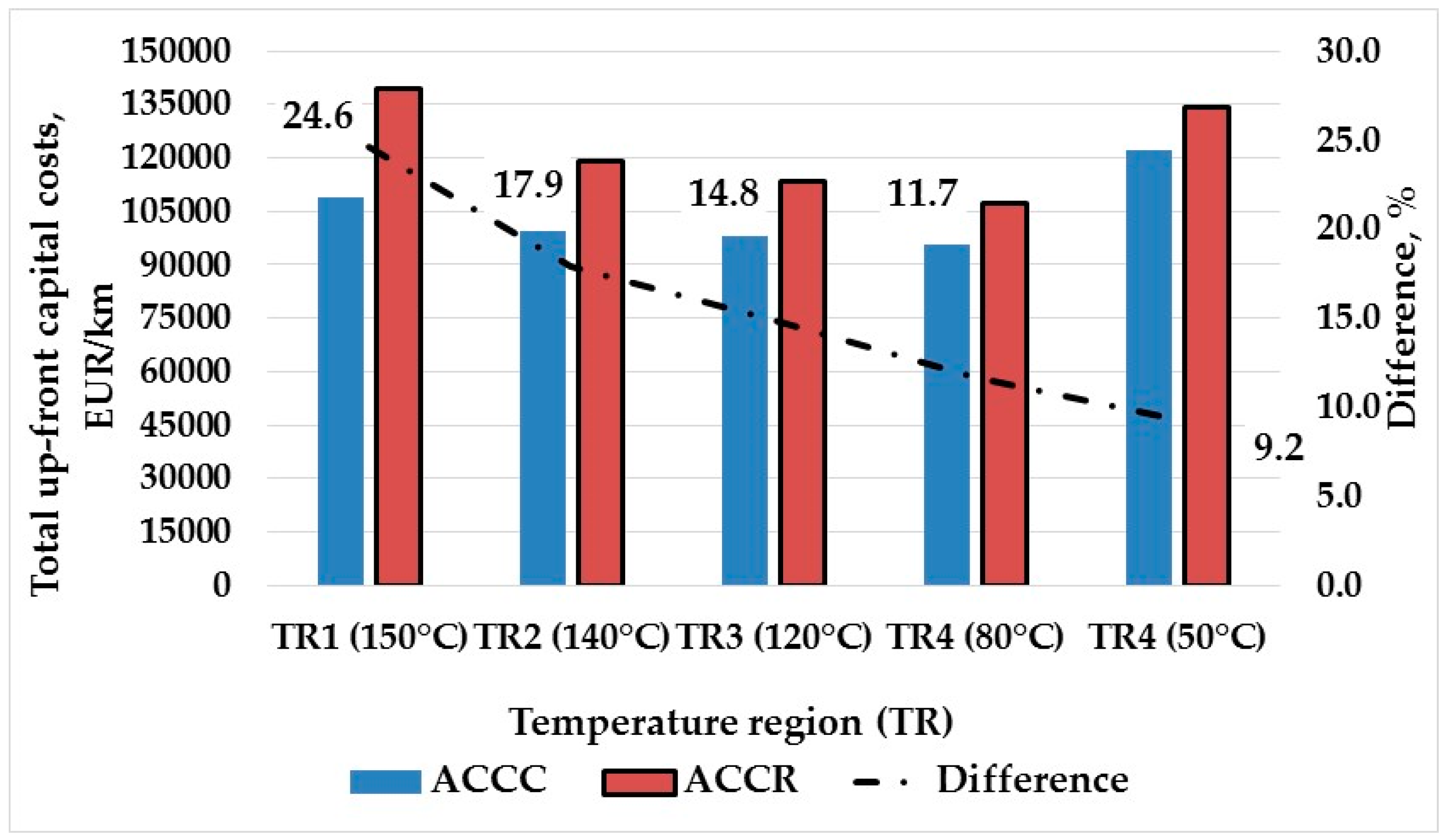 Energies 12 00822 g013