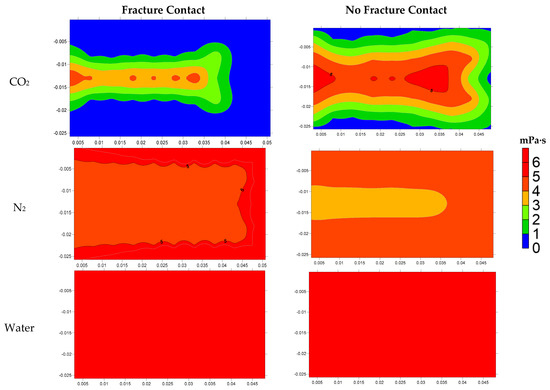 CO2, Water and N2 Injection for Enhanced Oil Recovery with